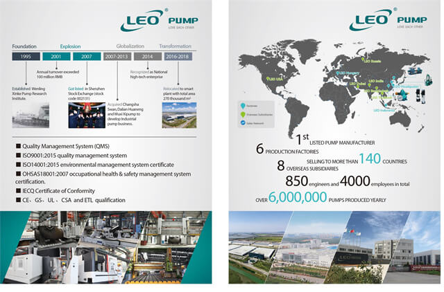 LEO Provide One-stop Services For Product Testing & Certification