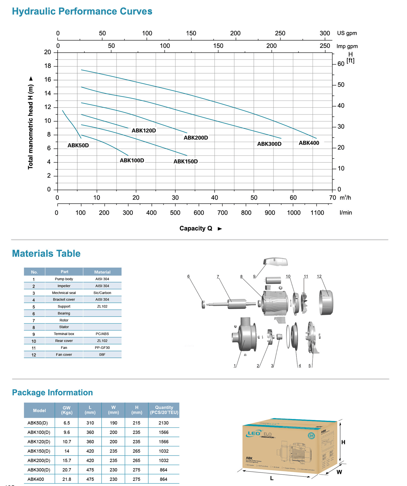 Semi-open Impeller Stainless Steel Centrifugal Pump Specifications 2 - ABK - LEO PUMP