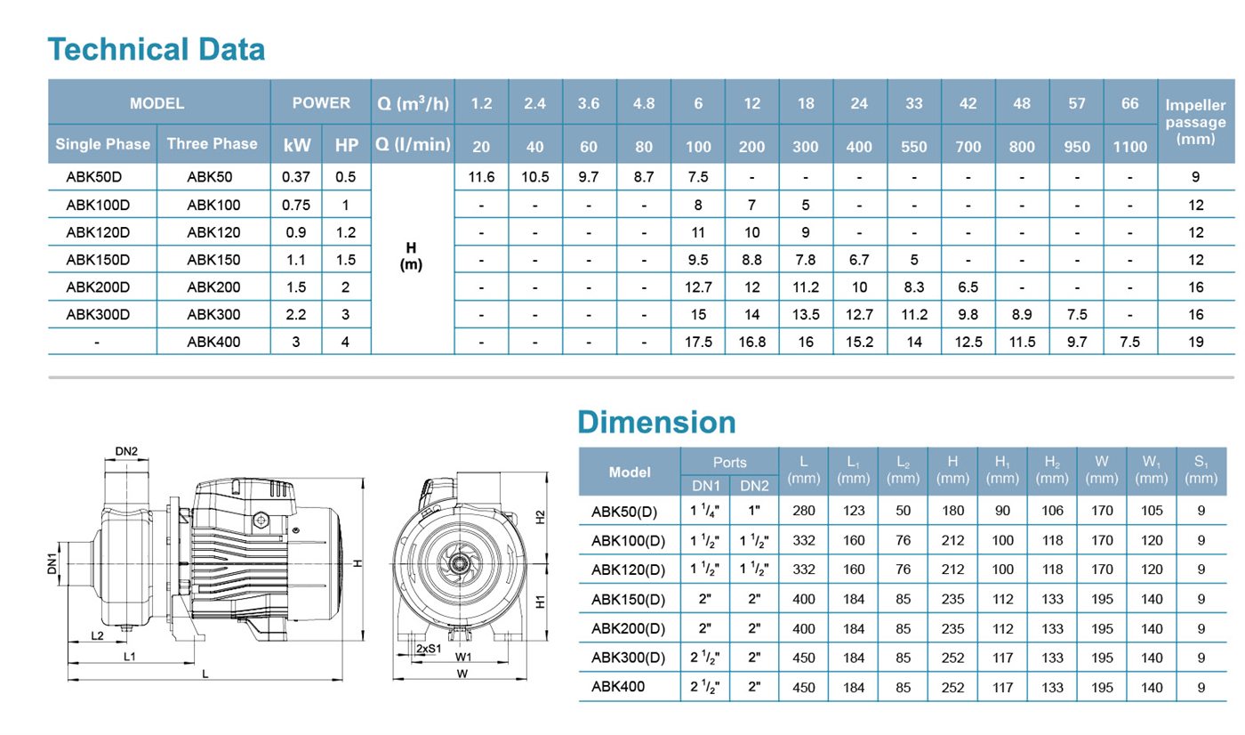 Semi-open Impeller Stainless Steel Centrifugal Pump Specifications 1 - ABK - LEO PUMP