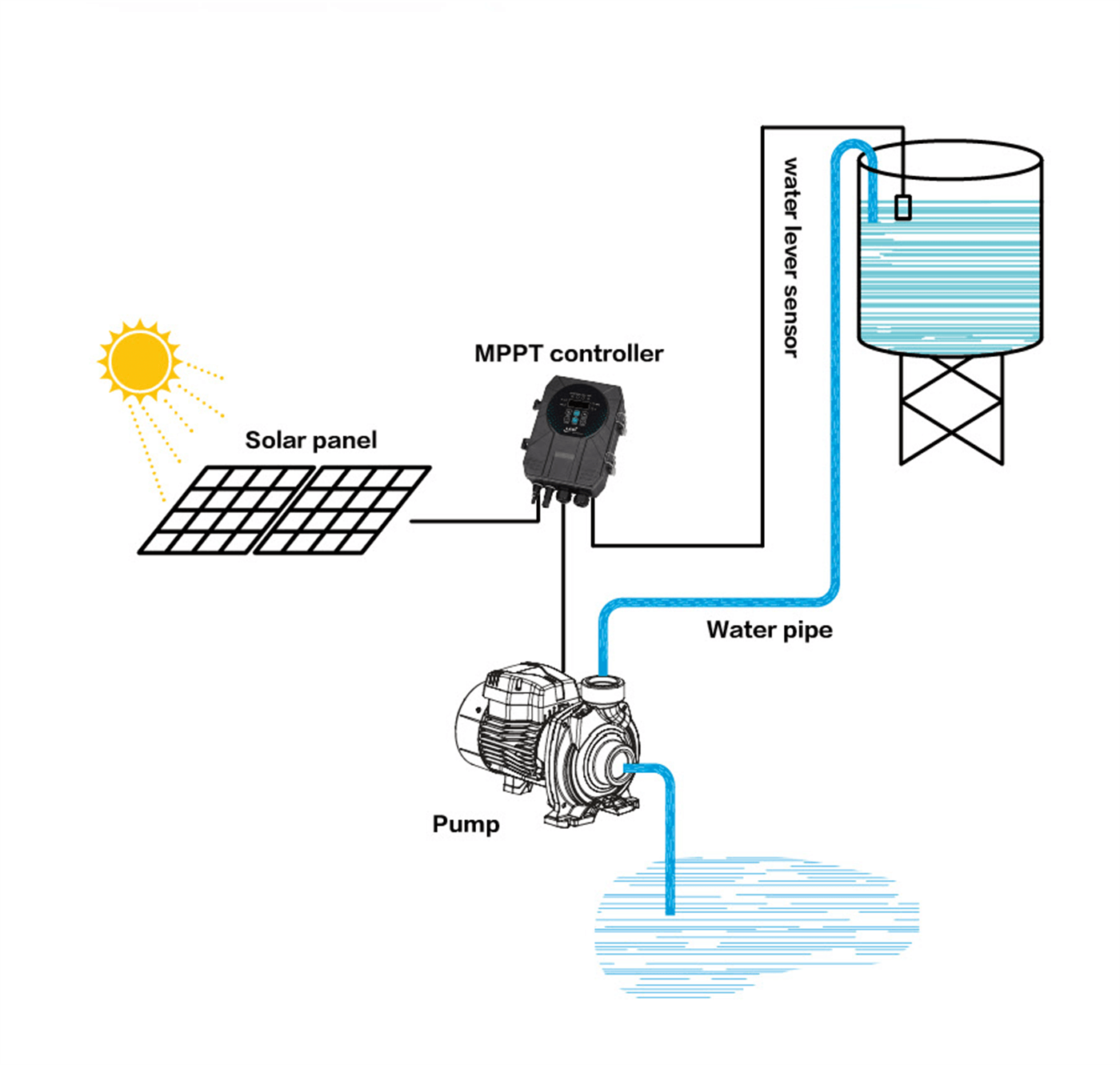 Solar Pump System - LEO PUMP