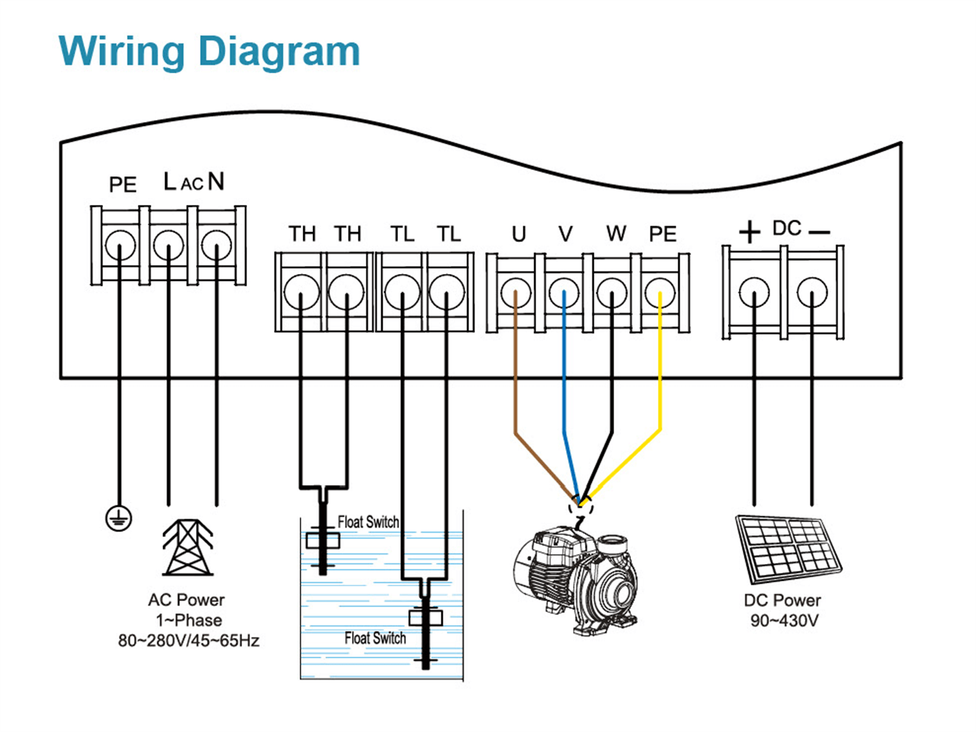 Hybrid DC/AC Solar Centrifugal Pump Wiring Diagram - AC-AD - LEO PUMP