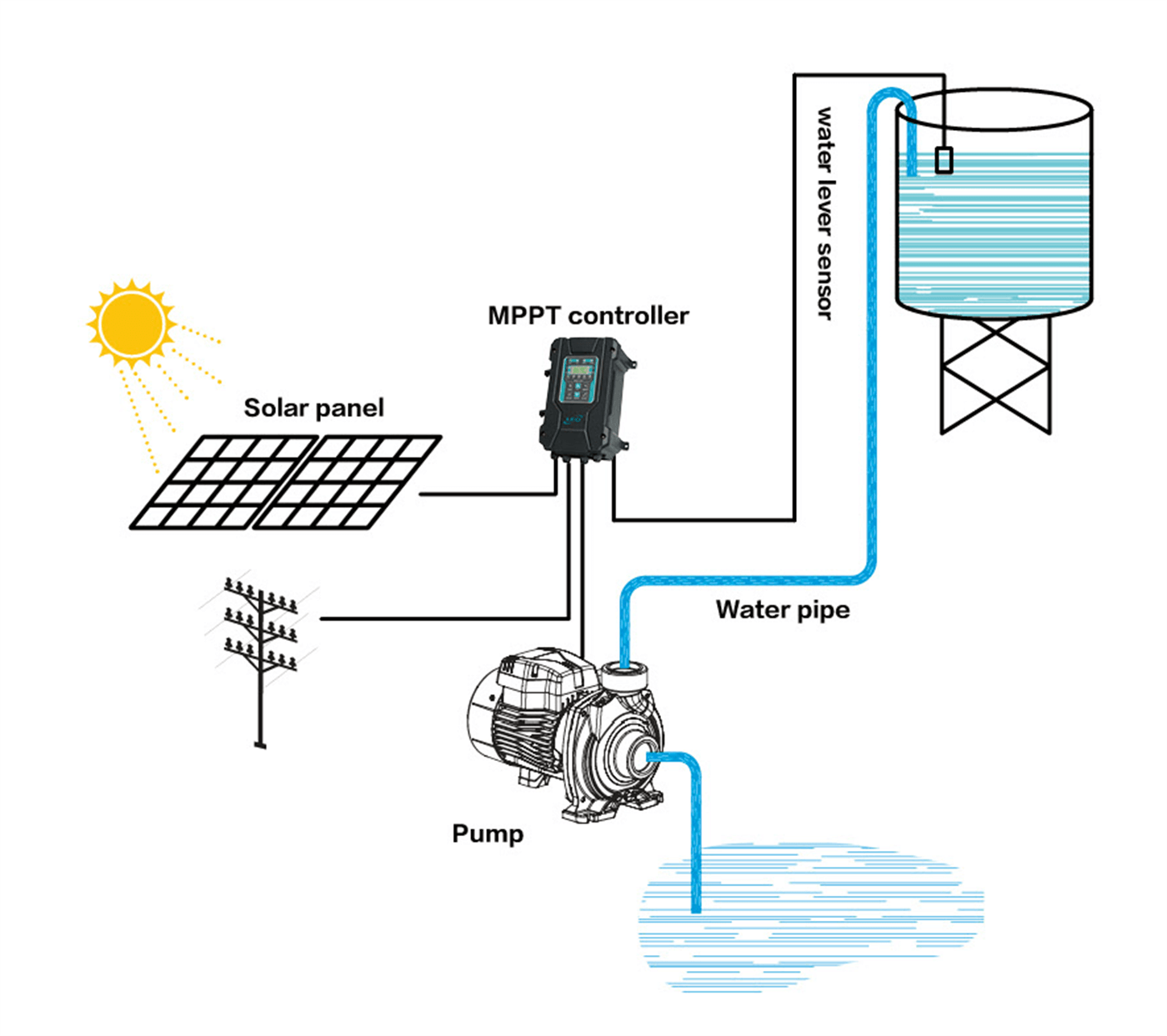 Solar Pump System - LEO PUMP