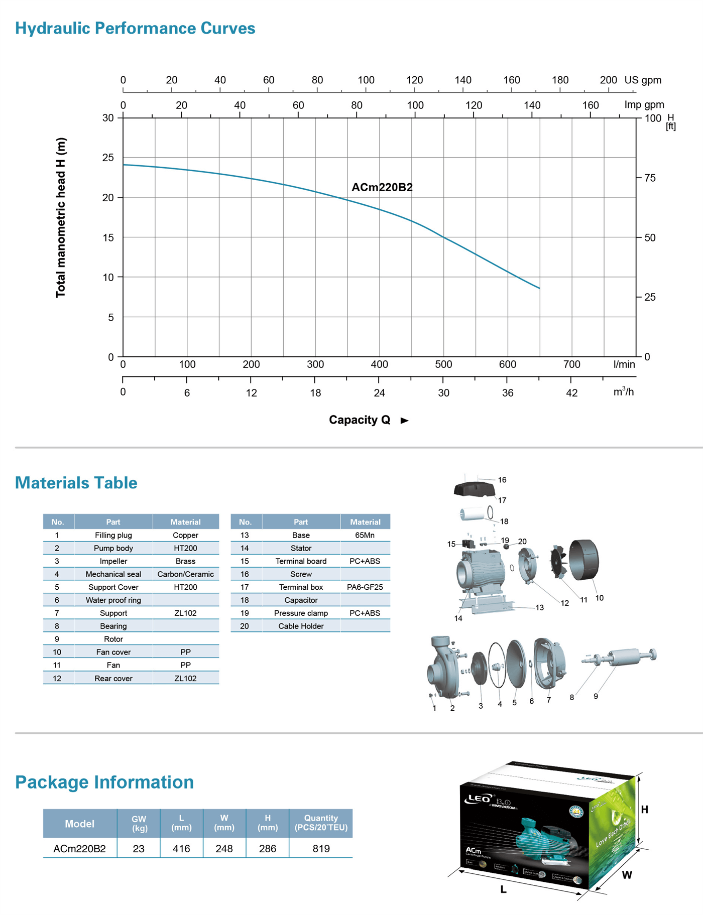 Centrifugal Pump Specifications - ACm220B2 - LEO PUMP