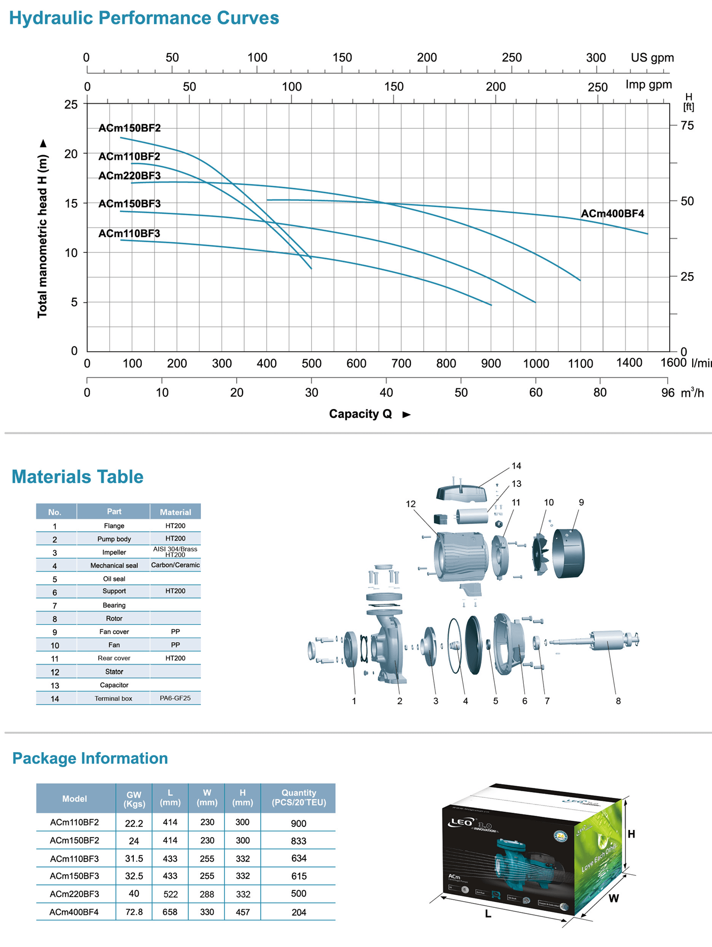 Centrifugal Pump Specifications - ACm150BF2 - LEO PUMP