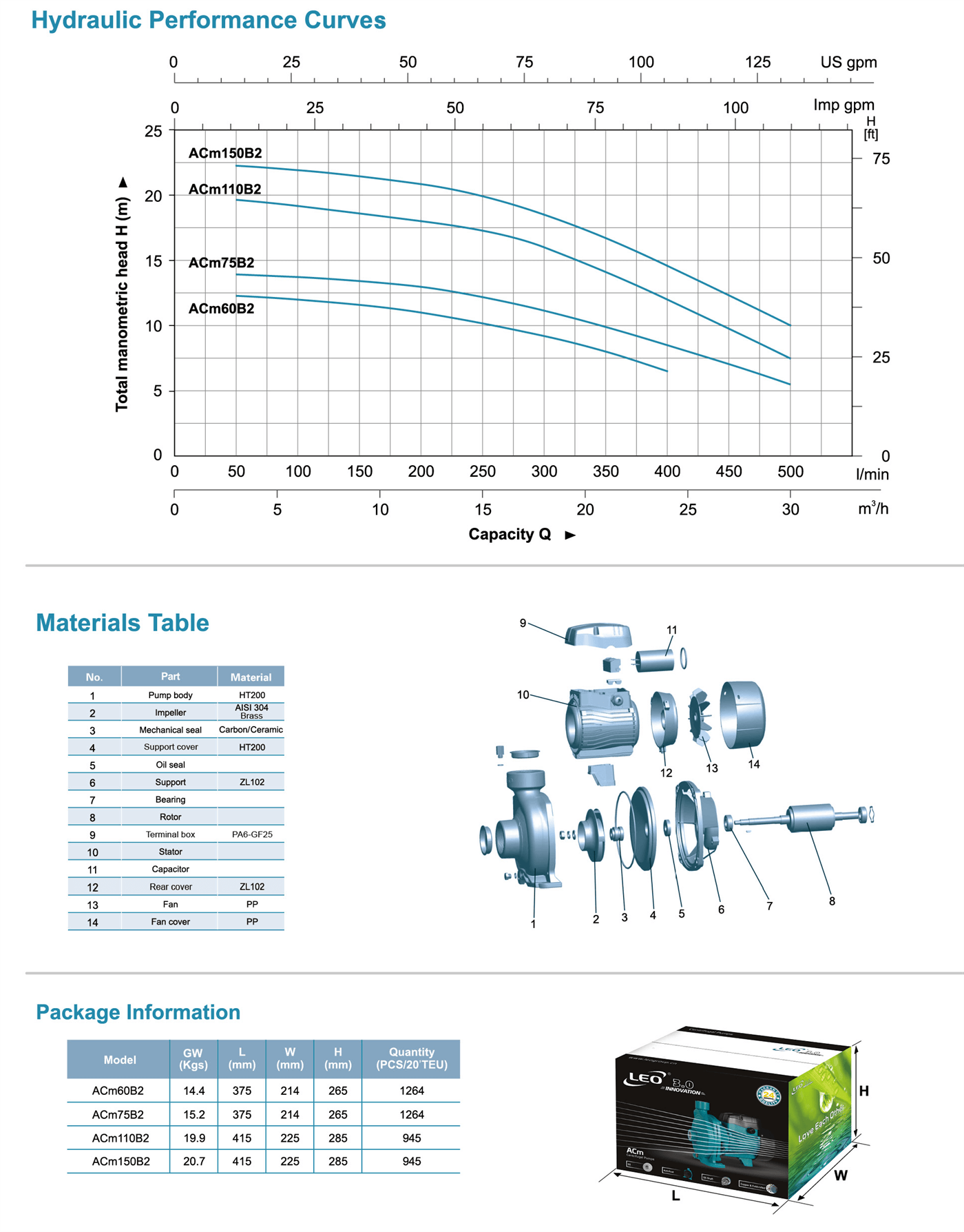 Centrifugal Pump Specifications - ACm110B2 - LEO PUMP