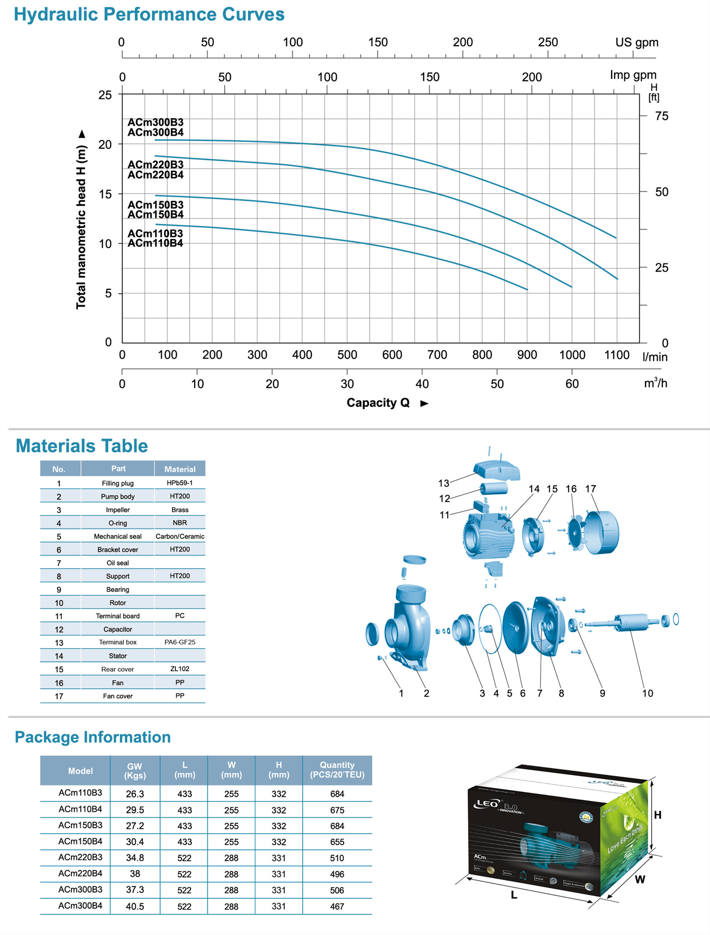 Centrifugal Pump Specifications - ACm220B3 - LEO PUMP