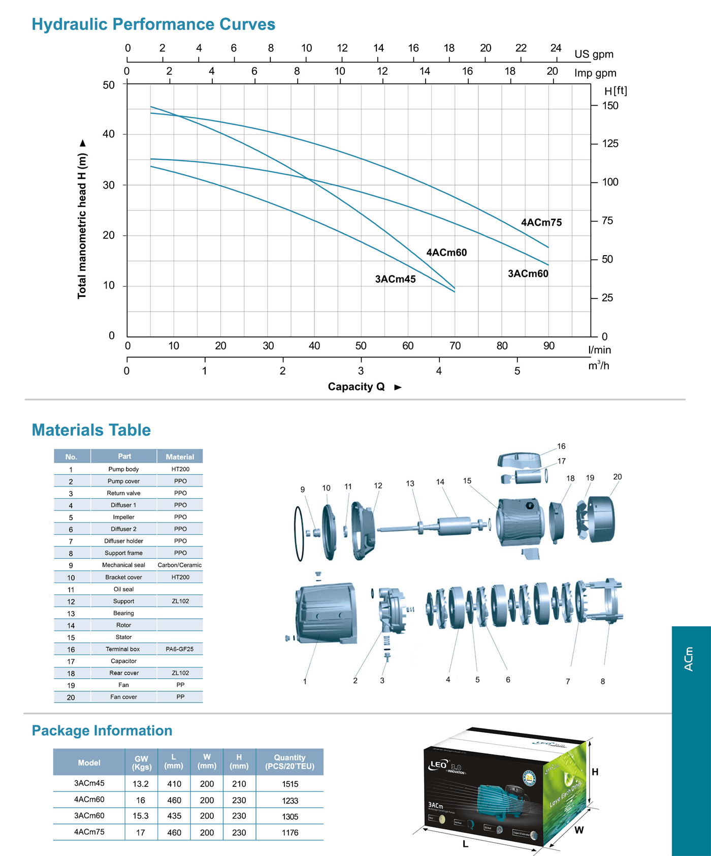 Multistage Centrifugal Pump Specifications - 3ACm - LEO PUMP