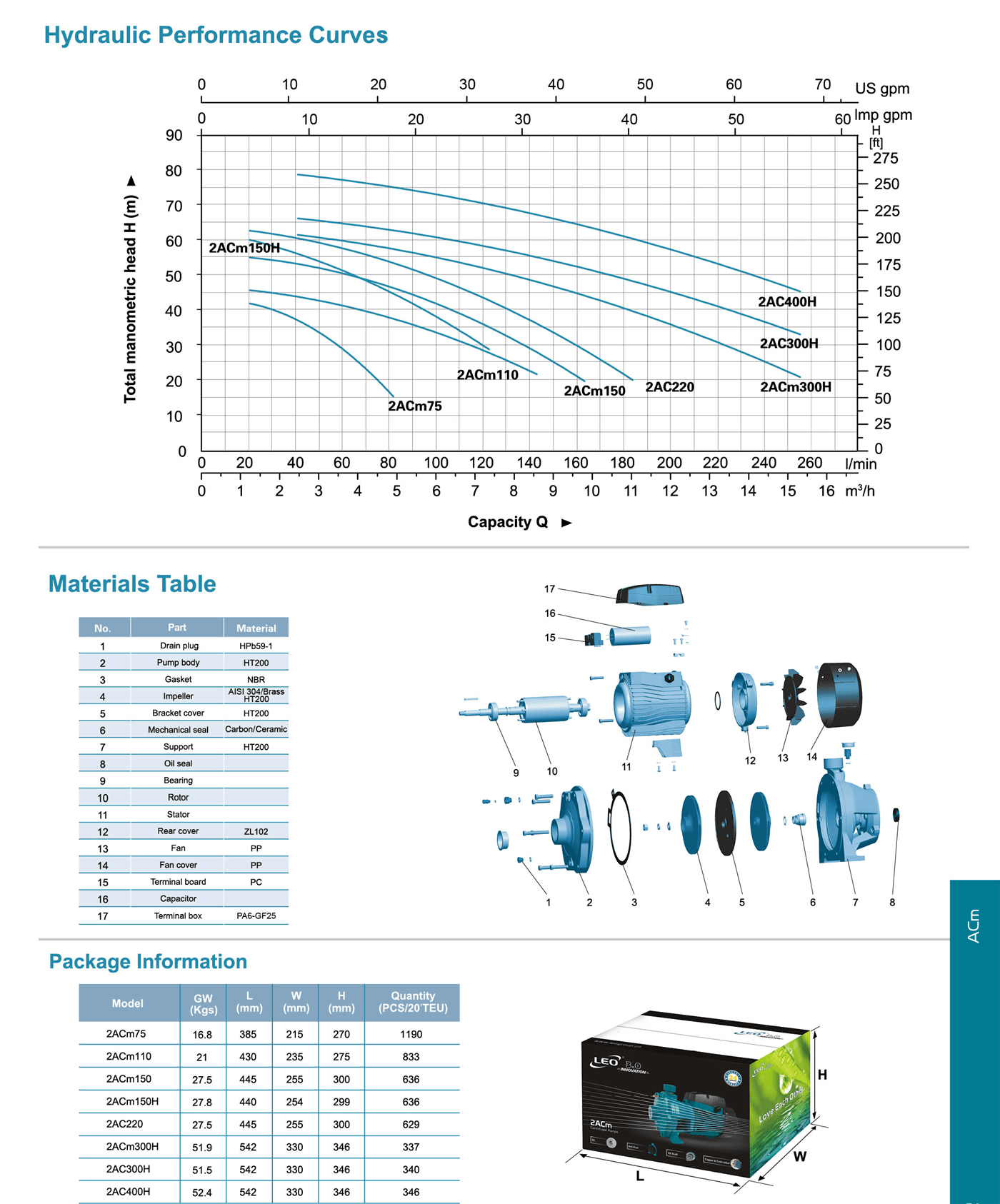 Multistage Centrifugal Pump Specifications - 2ACm - LEO PUMP