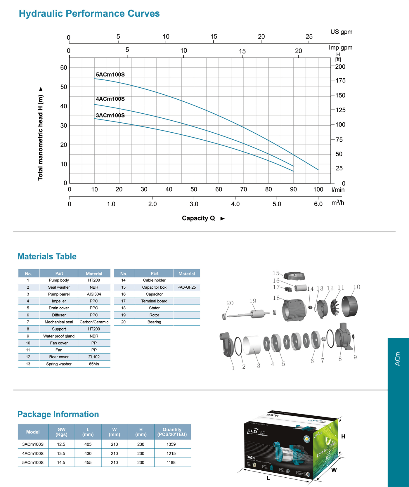 Stainless Steel Multistage Centrifugal Pump Specifications 2 - ACm-S - LEO PUMP