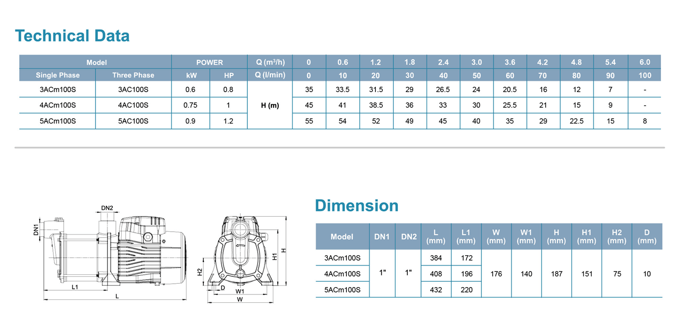 Stainless Steel Multistage Centrifugal Pump Specifications 1 - ACm-S - LEO PUMP