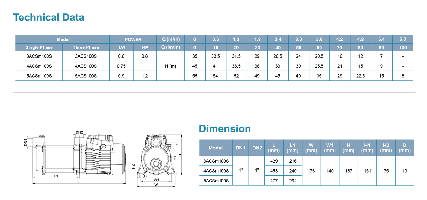 Self-Priming Stainless Steel Multistage Centrifugal Pump Specifications 1 - ACSm - LEO PUMP