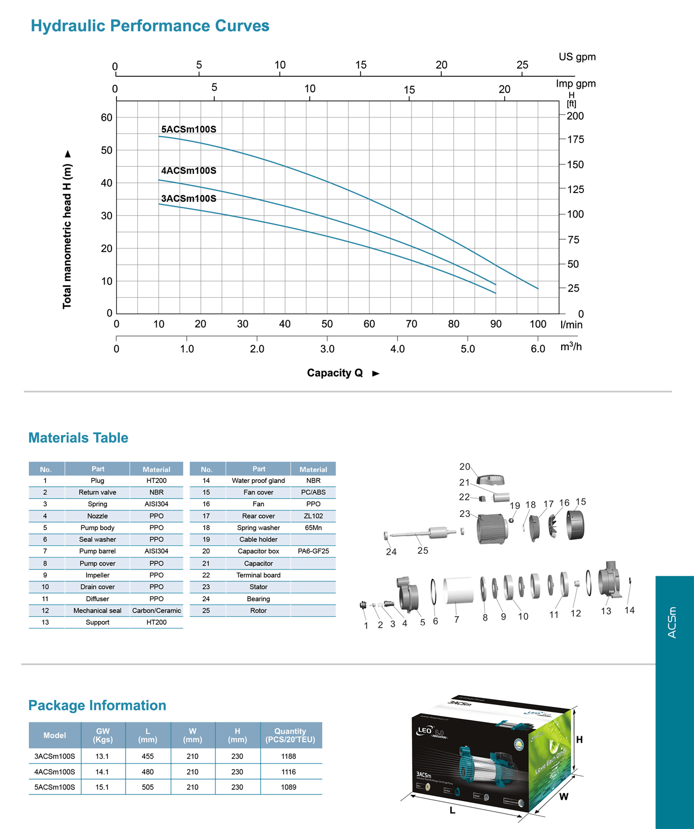 Self-Priming Stainless Steel Multistage Centrifugal Pump Specifications 2 - ACSm - LEO PUMP