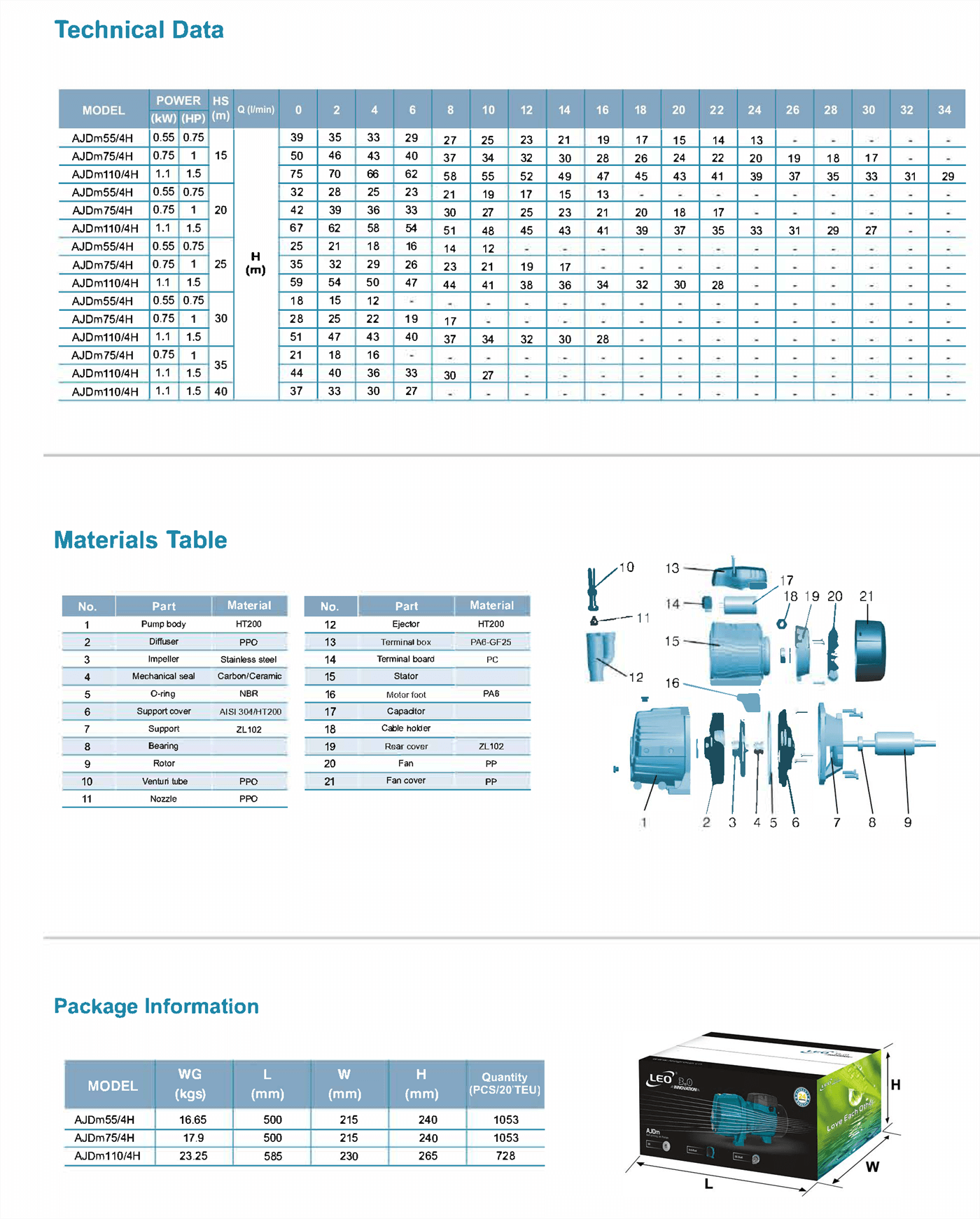 Jet Pump for Deep Wells Specifications 2- AJDm55 4H - LEO PUMP