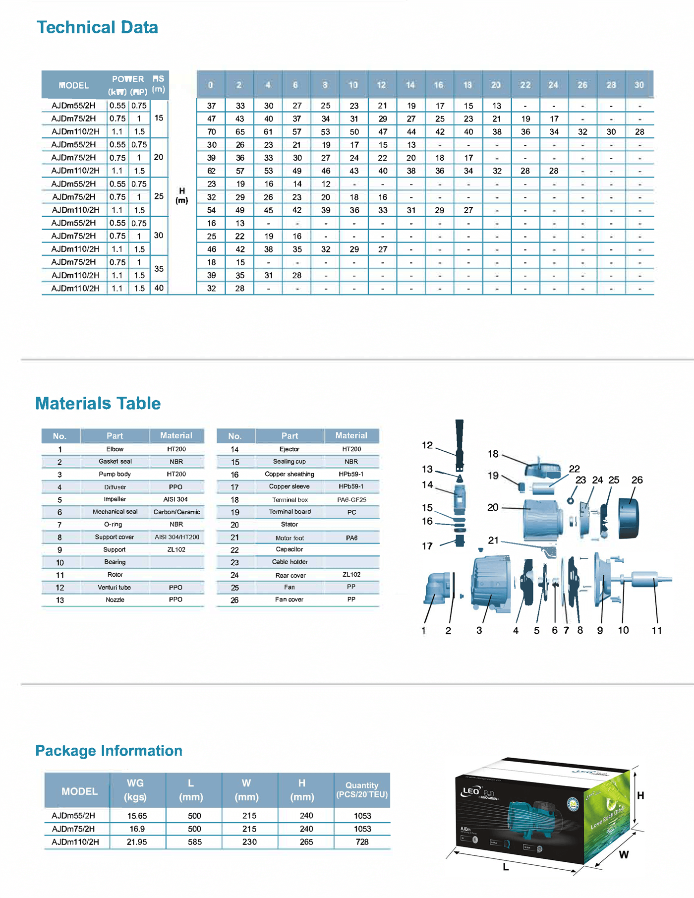 Jet Pump for Deep Wells Specifications 2- AJDm55 2H - LEO PUMP