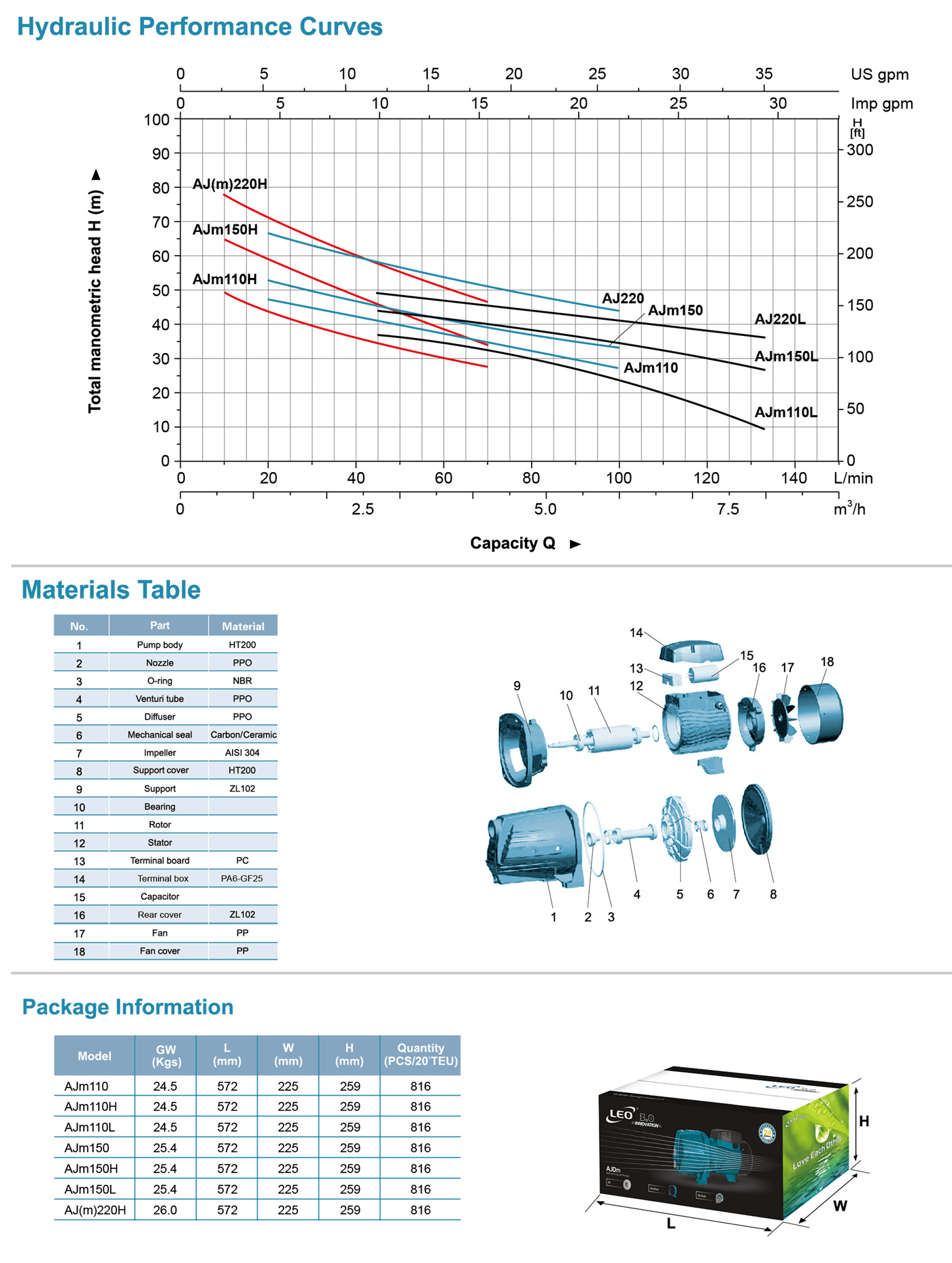 Jet Pump Specifications - AJm110(L) - LEO PUMP