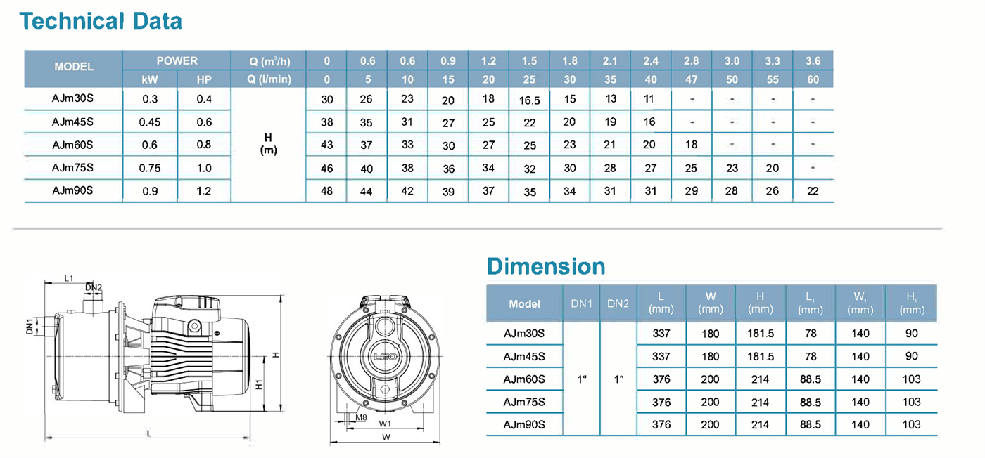 Stainless Steel Jet Pump Specifications 1 - AJm-S - LEO PUMP