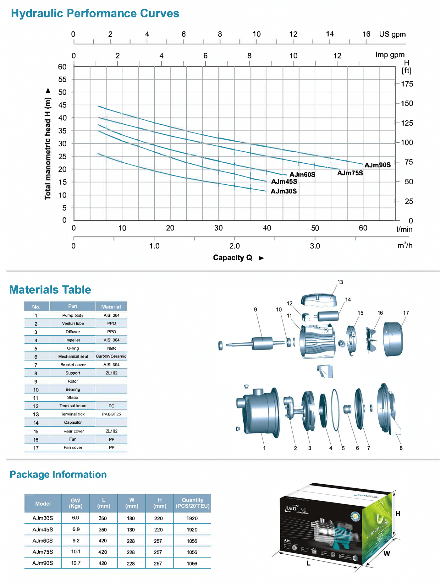 Stainless Steel Jet Pump Specifications 2 - AJm-S - LEO PUMP