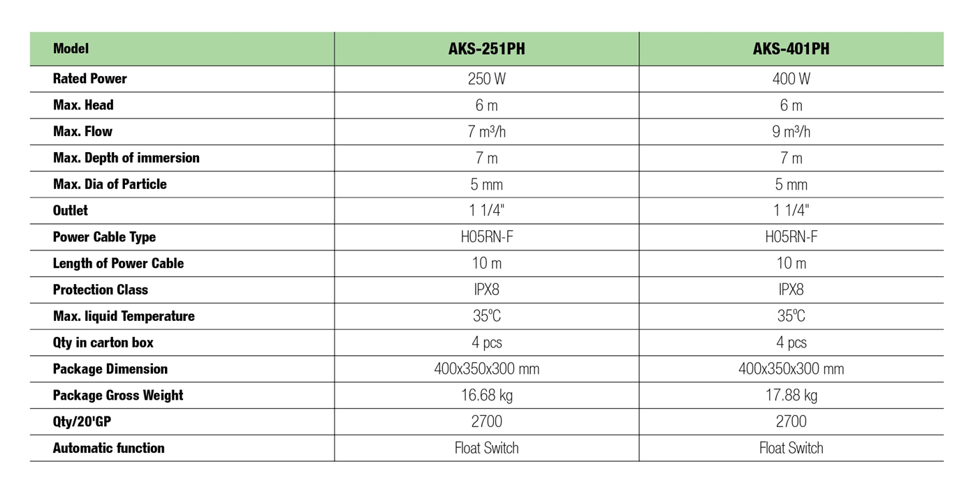 Clean Water Submersible Pump Specification - AKS