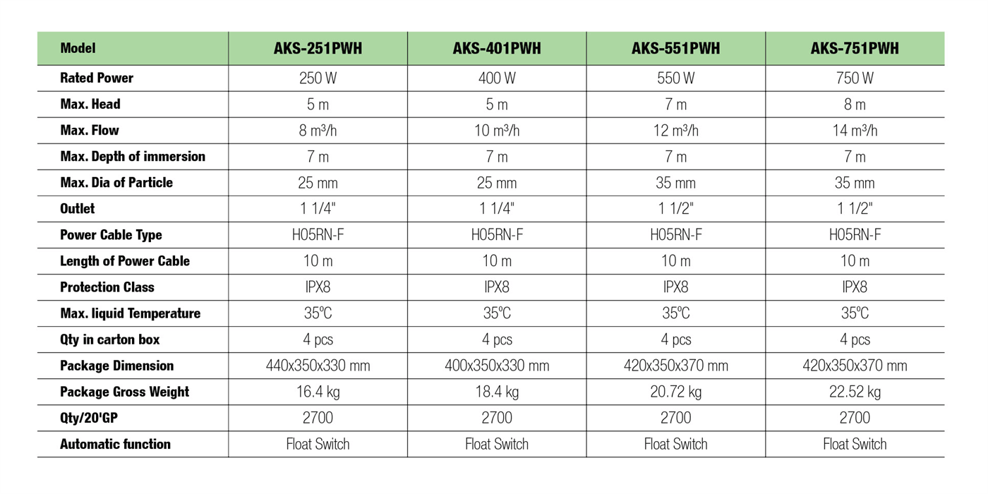 Dirty Water Submersible Pump Specification - AKS