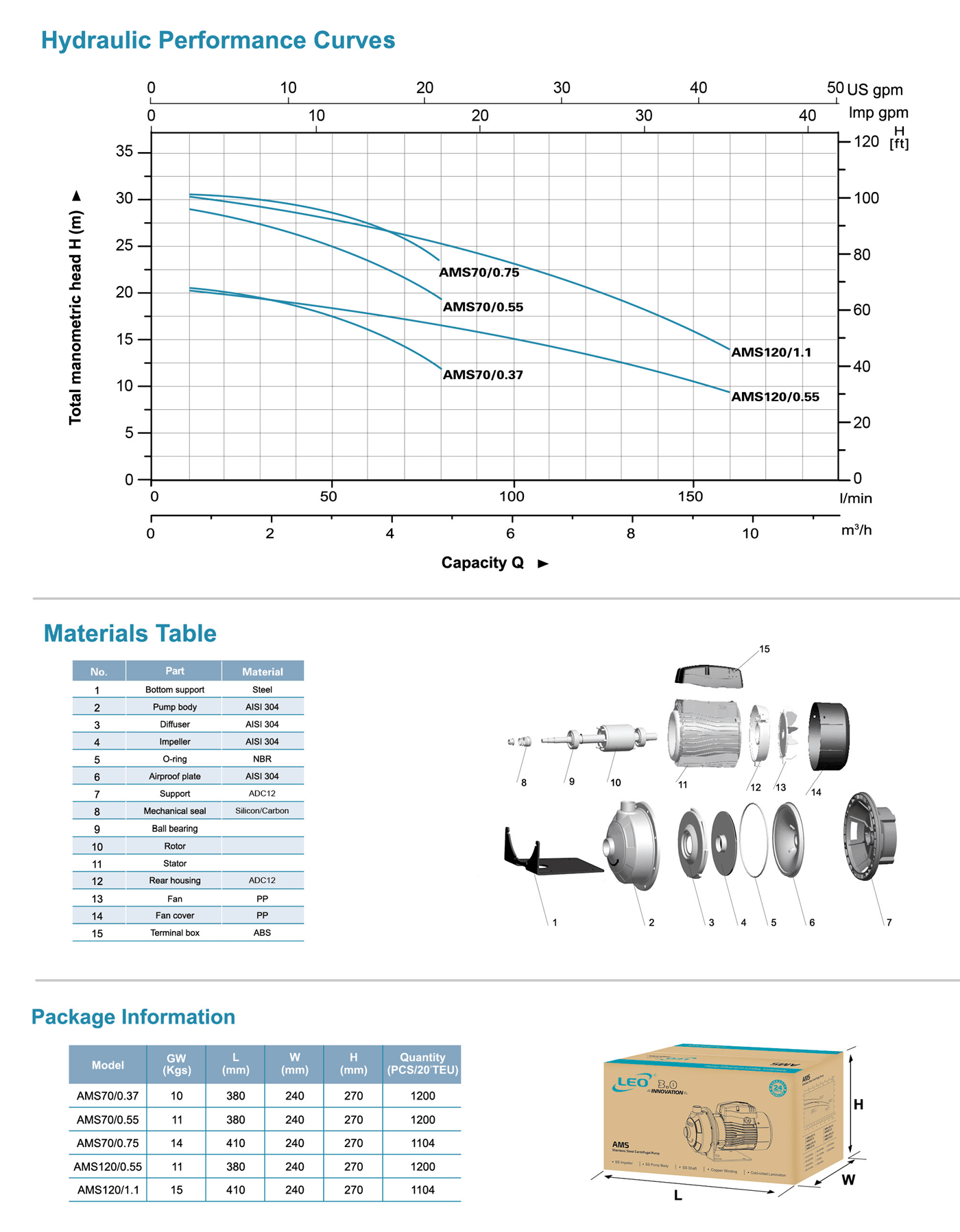 Stainless Steel Centrifugal Pump Specifications 1 - AMSm - LEO PUMP