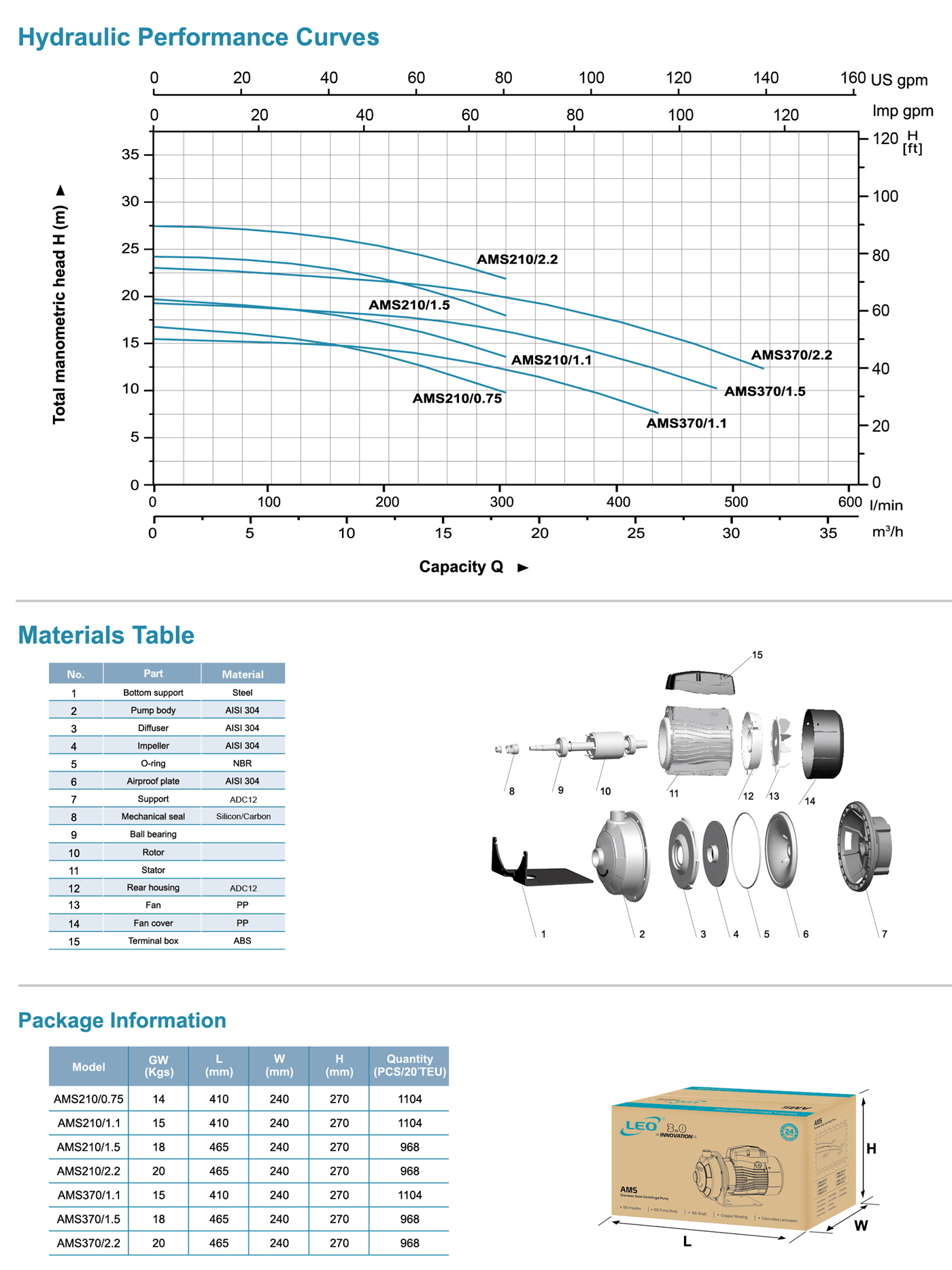 Stainless Steel Centrifugal Pump Specifications 2 - AMSm - LEO PUMP