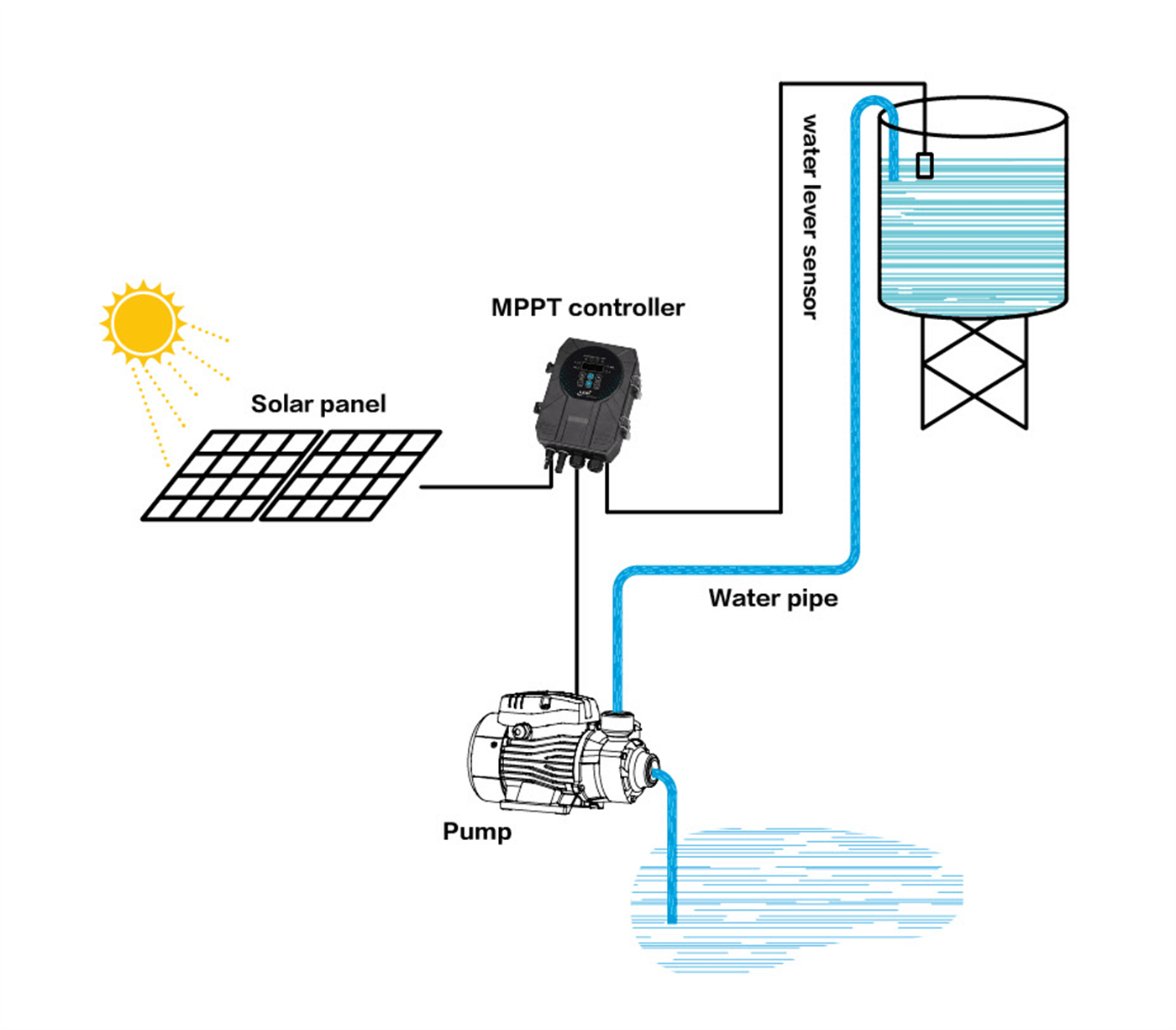 Solar Pump System - LEO PUMP