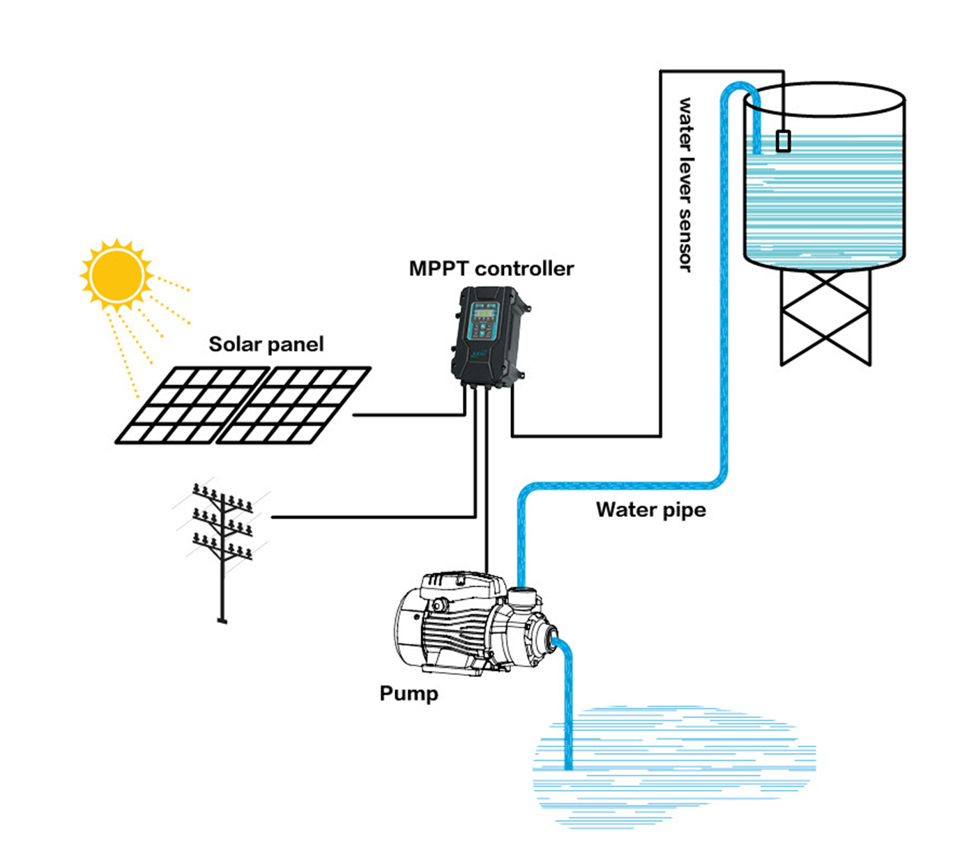 Solar Pump System - LEO PUMP