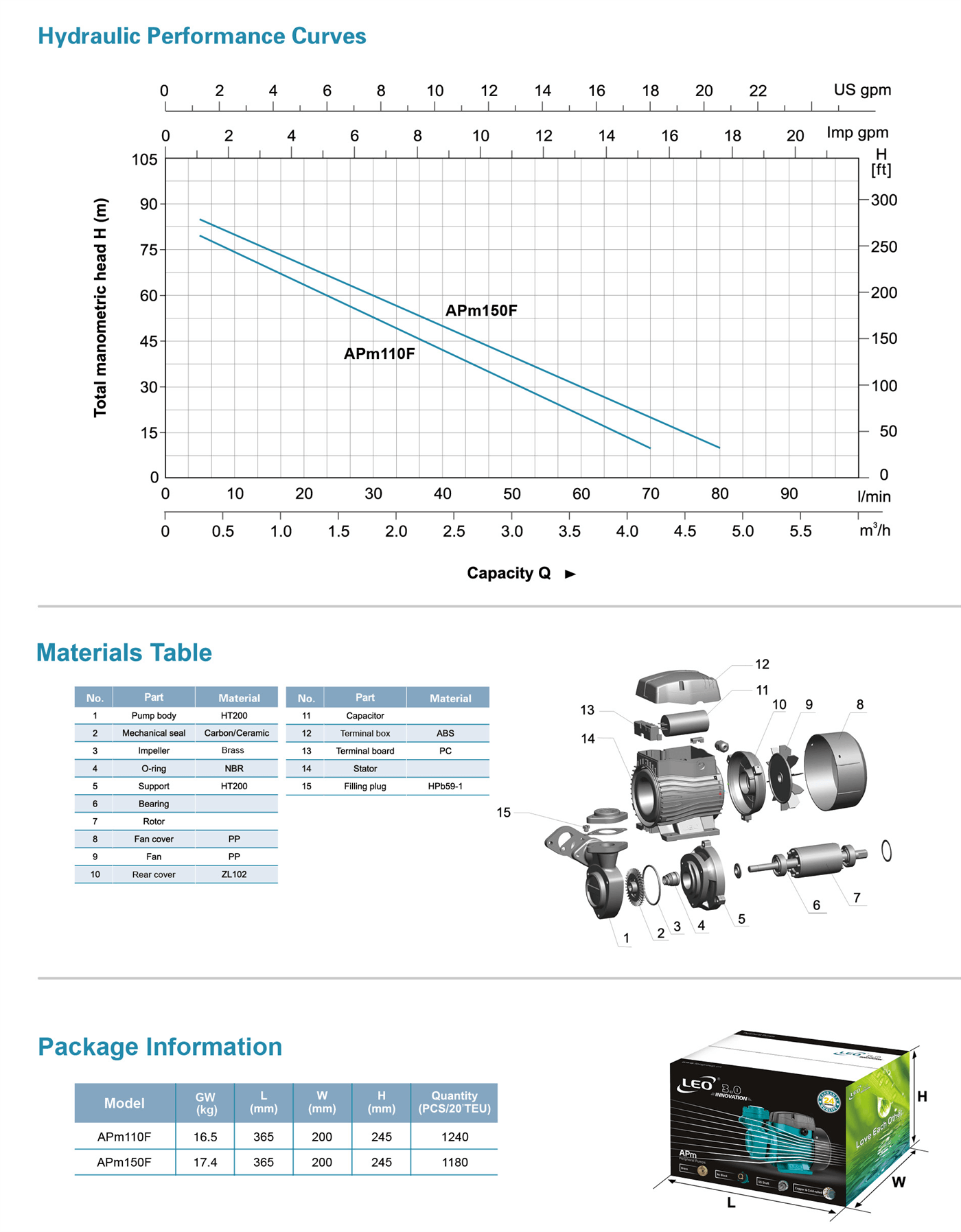 Peripheral Pump Specifications-2 - APm110F - LEO PUMP