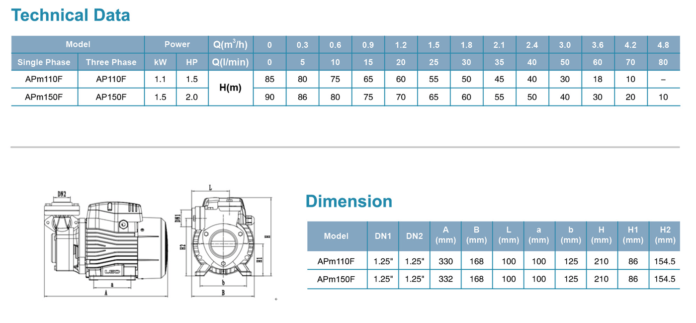 Peripheral Pump Specifications-1 - APm110F - LEO PUMP