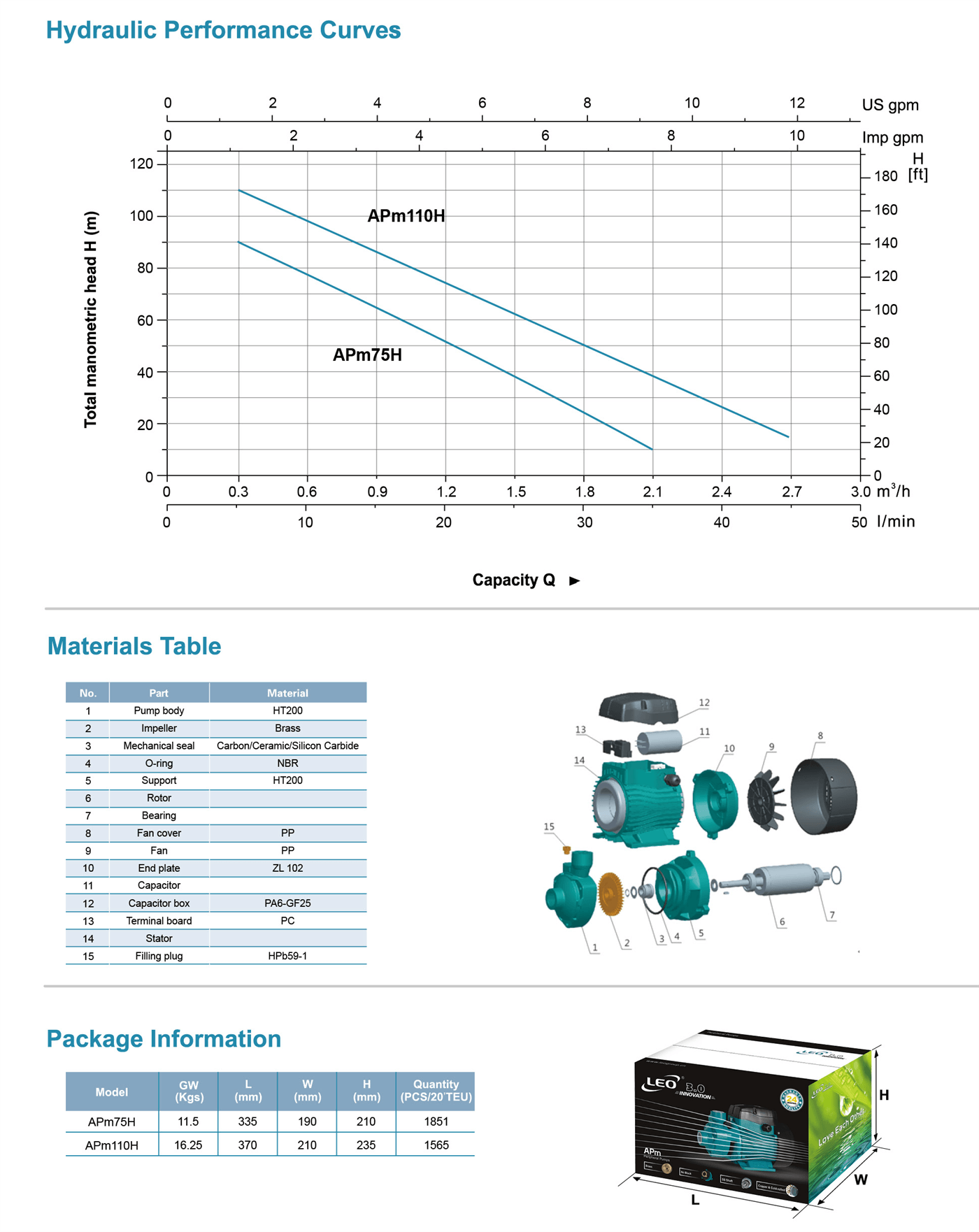 Peripheral Pump Specifications-2 - APm75H - LEO PUMP