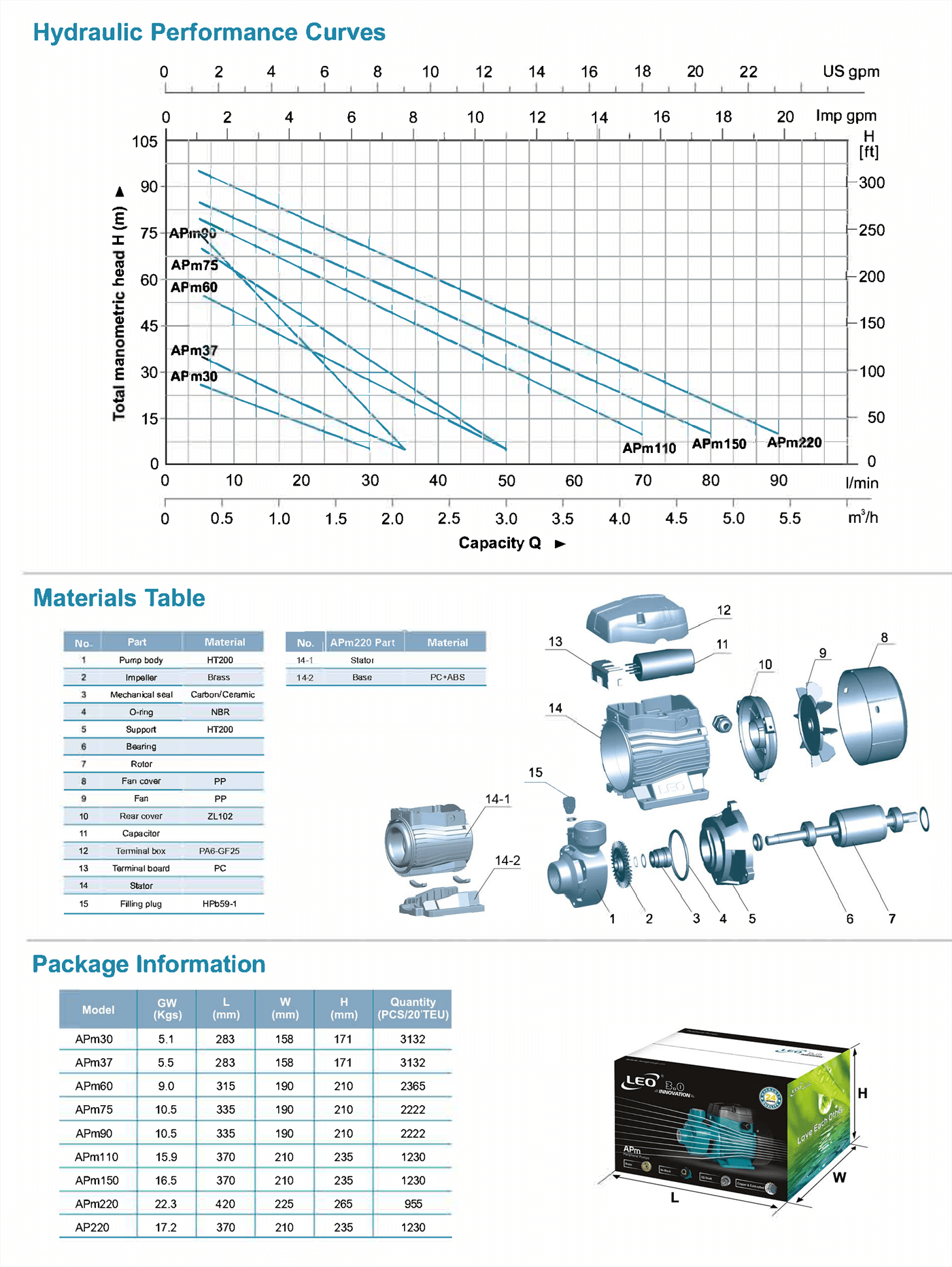 Peripheral Pump Specifications-2 - APm37 - LEO PUMP