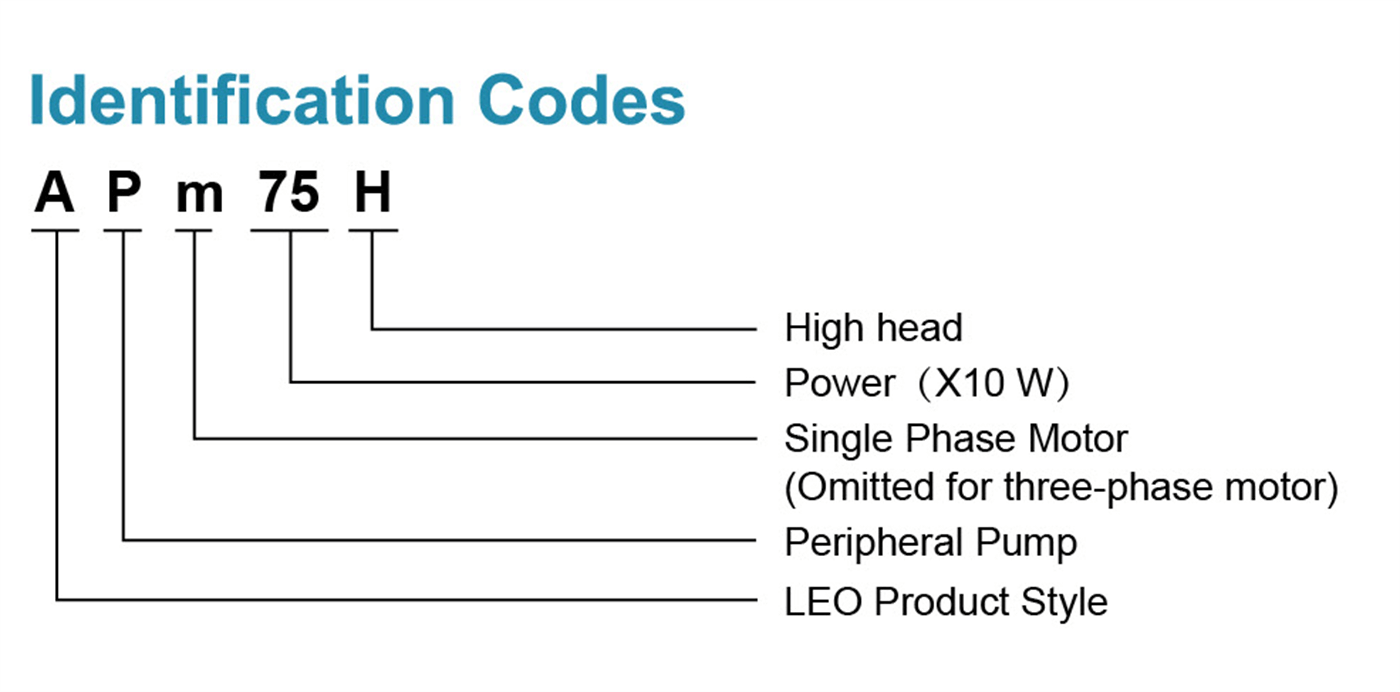 Peripheral Pump Model Identification - APm75H