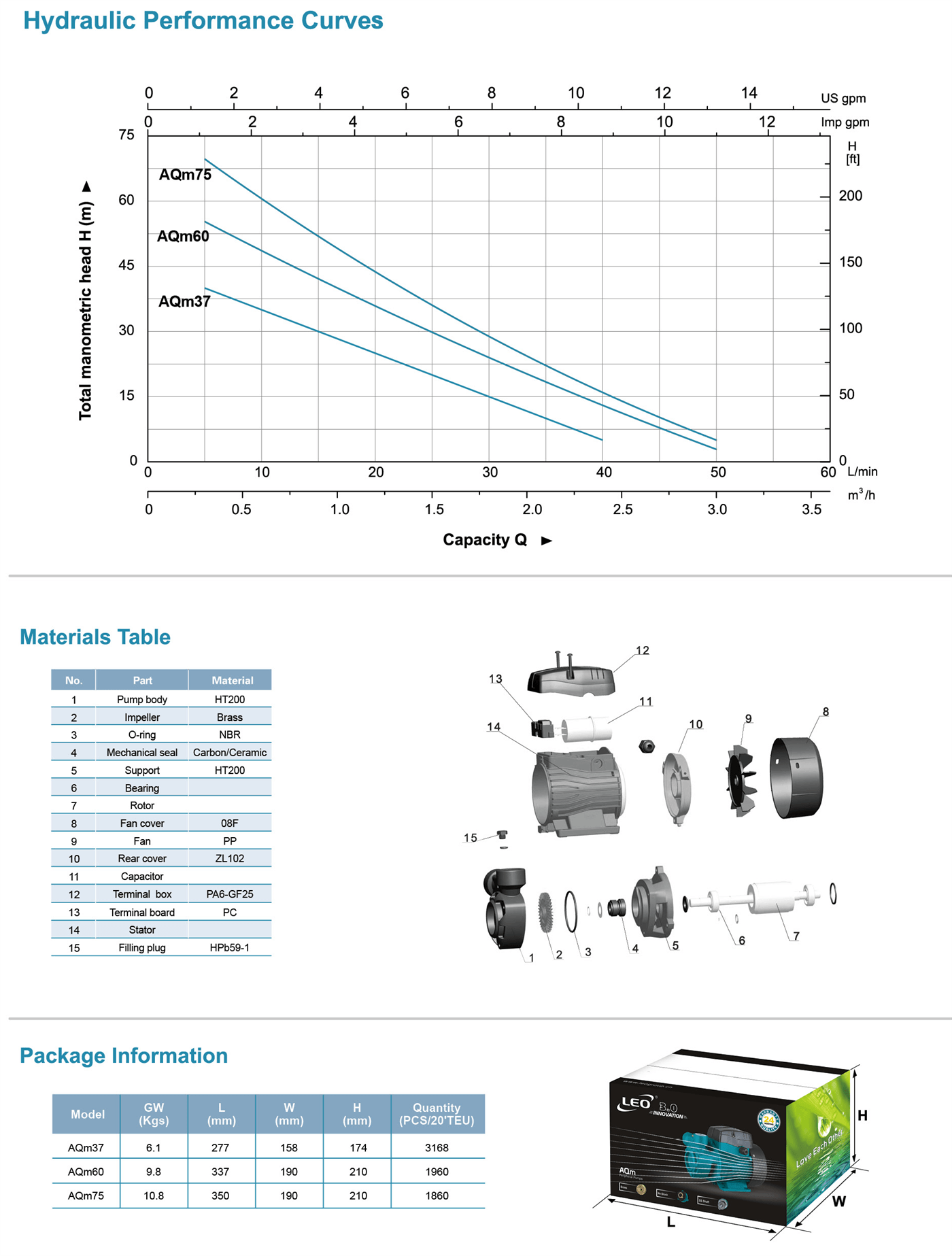 Peripheral Pump Specifications-2 - AQm - LEO PUMP