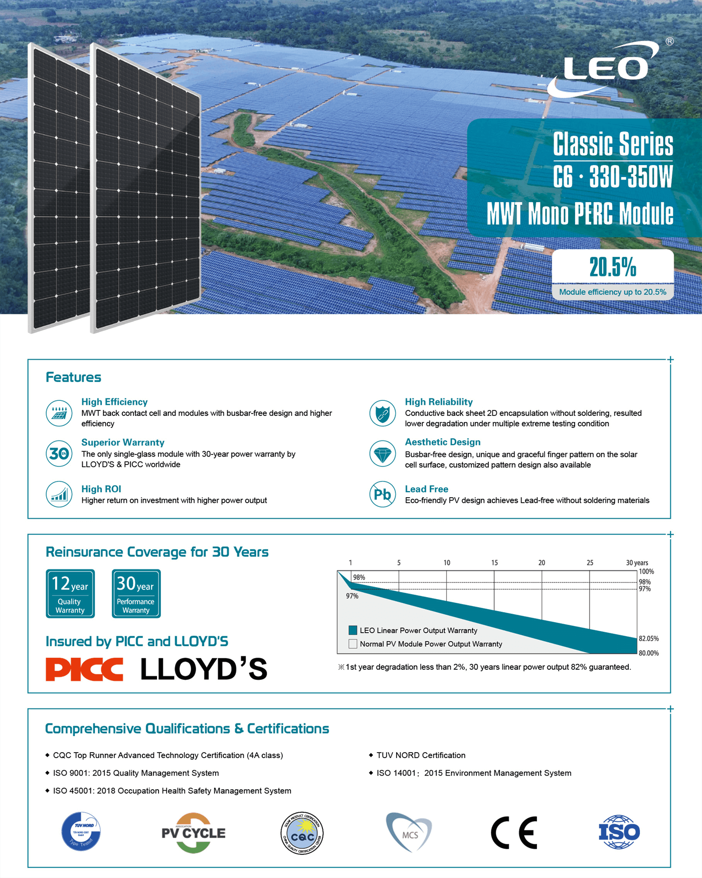 Solar Panel Highlights C6-330-350W - LEO