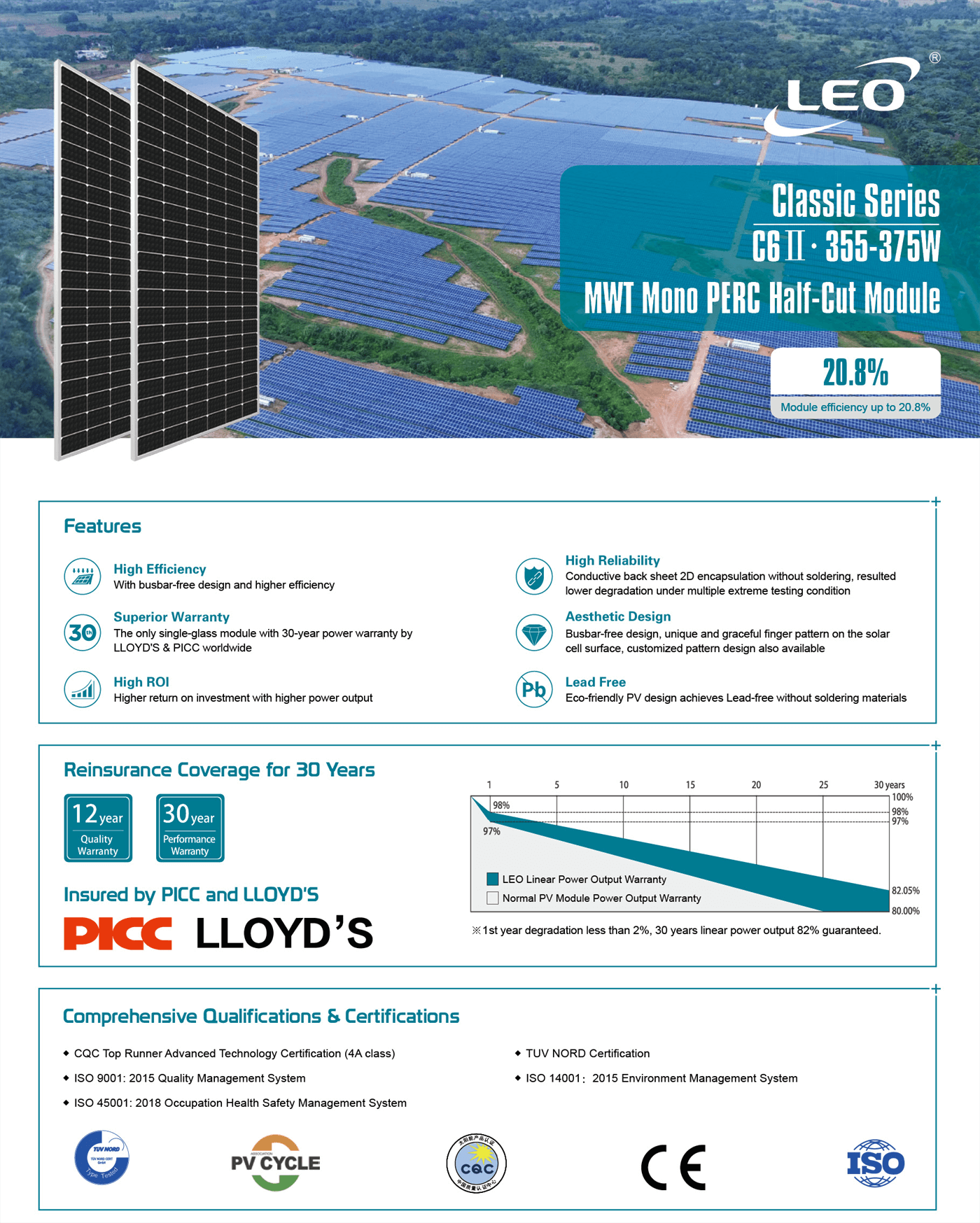 Solar Panel Highlights C6Ⅱ-355-375W -LEO