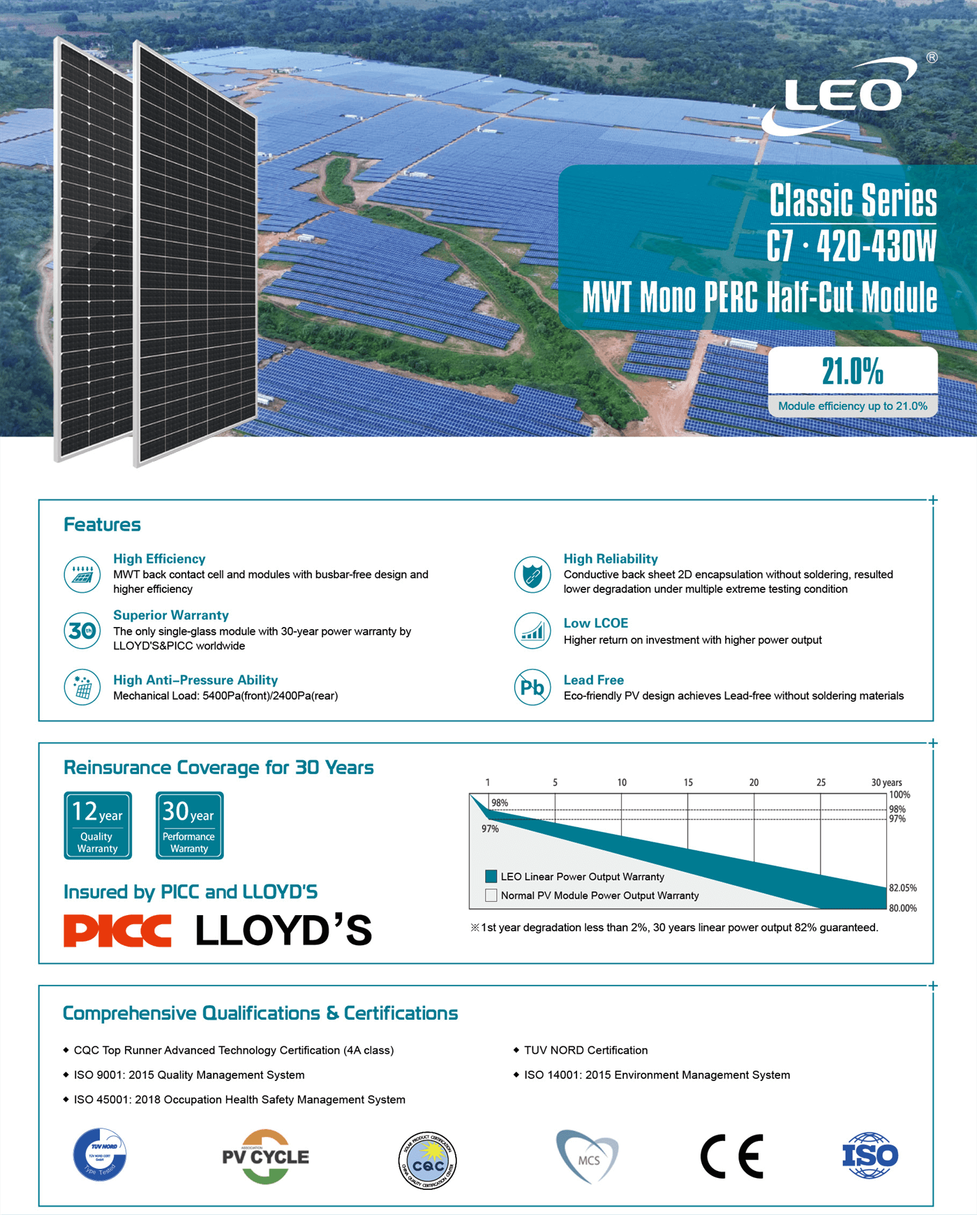 Solar Panel Highlights C7-420-430W - LEO