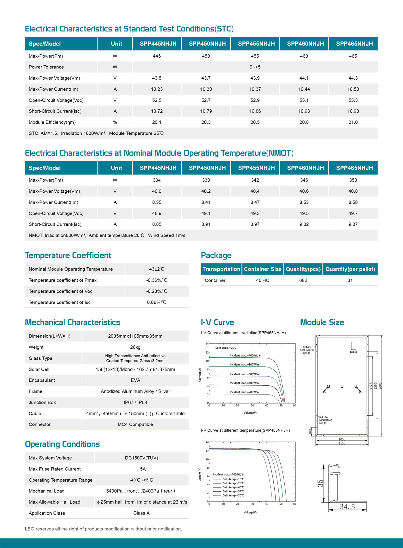 Solar Panel Specifications C7Ⅱ-445-465W - LEO