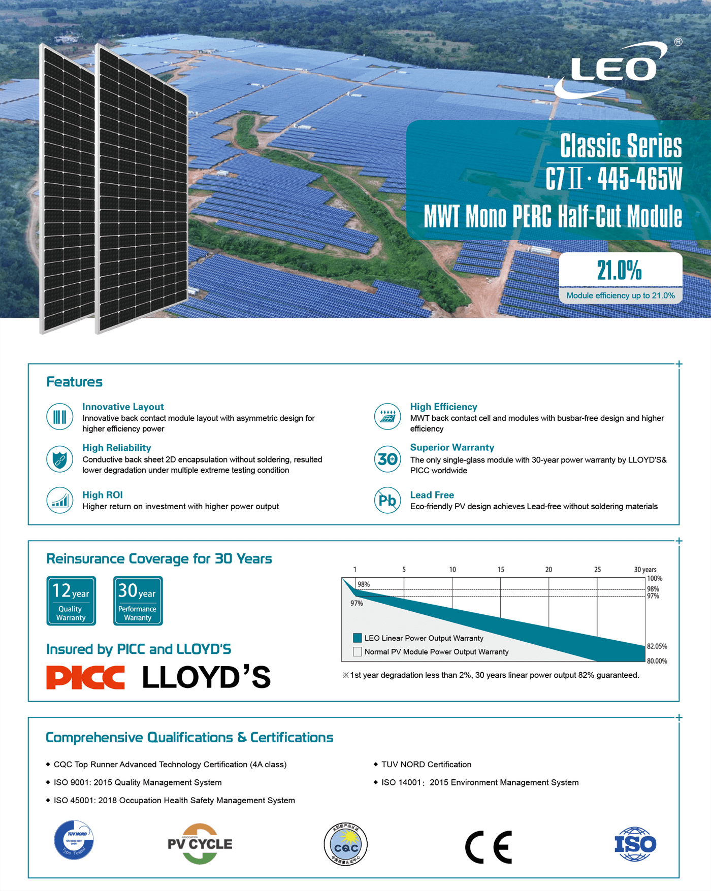 Solar Panel Highlights C7Ⅱ-445-465W - LEO