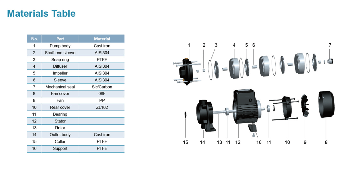 Stainless Steel Horizontal Multistage Pump Specifications - ECH(m)2-30-D - LEO PUMP