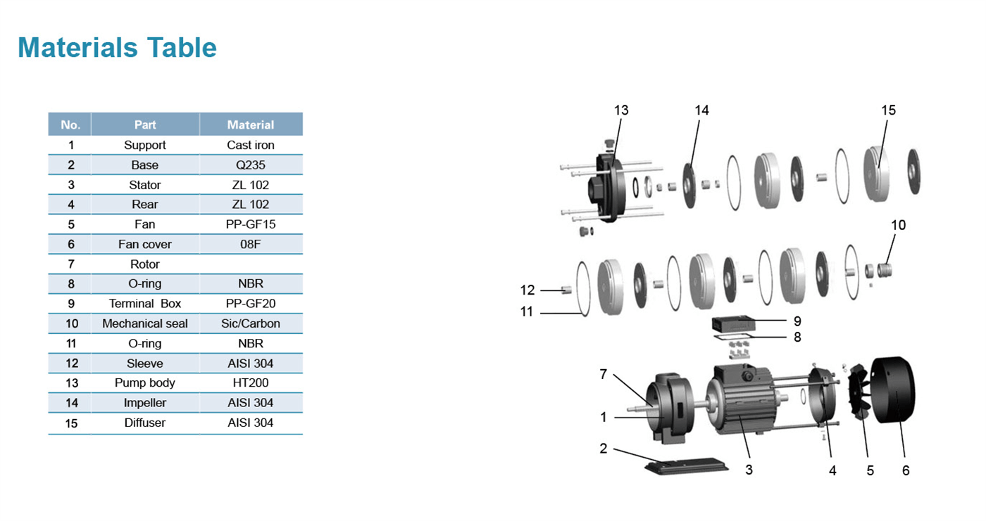 2-2 Stainless Steel Horizontal Multistage Pump Specifications - ECH(m)2-20-F - LEO PUMP