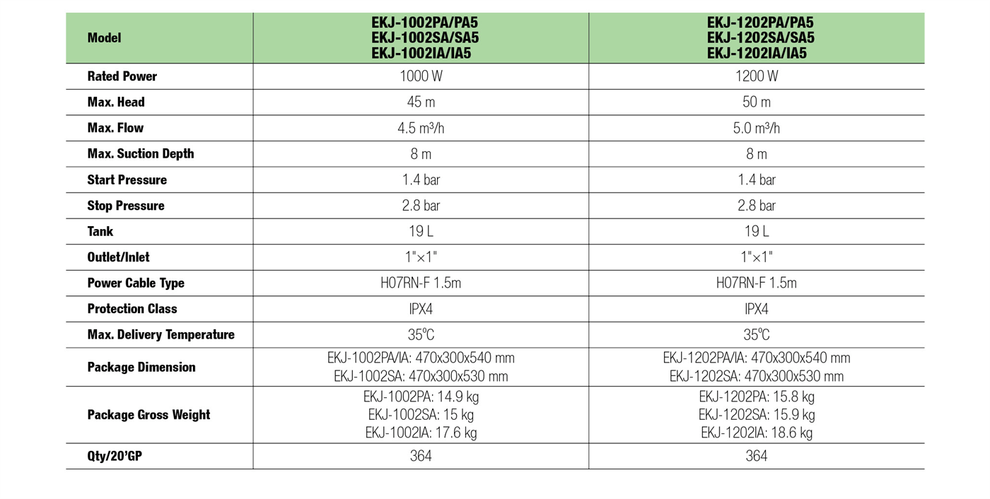 Pressure Booster Specifictaions 2- EKJ -LEO PUMP