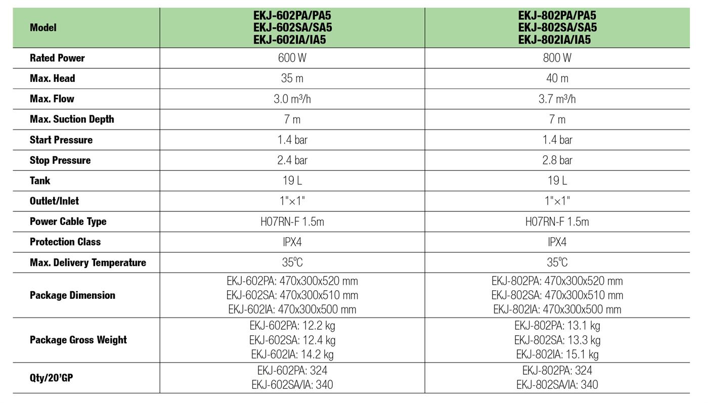 Pressure Booster Specifictaions 1 - EKJ - LEO PUMP