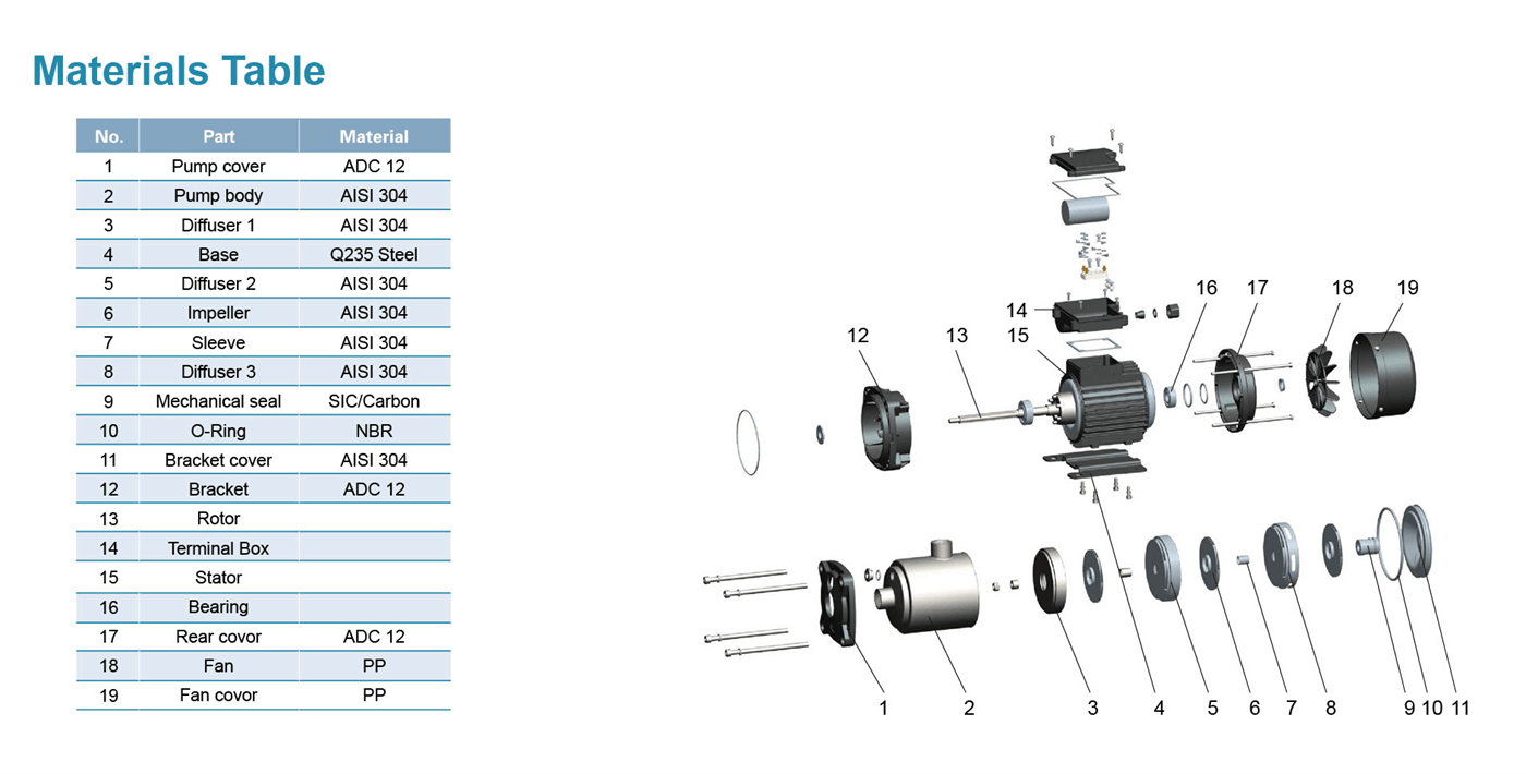 Stainless Steel Horizontal Multistage Pump Structure - EMH - LEO PUMP