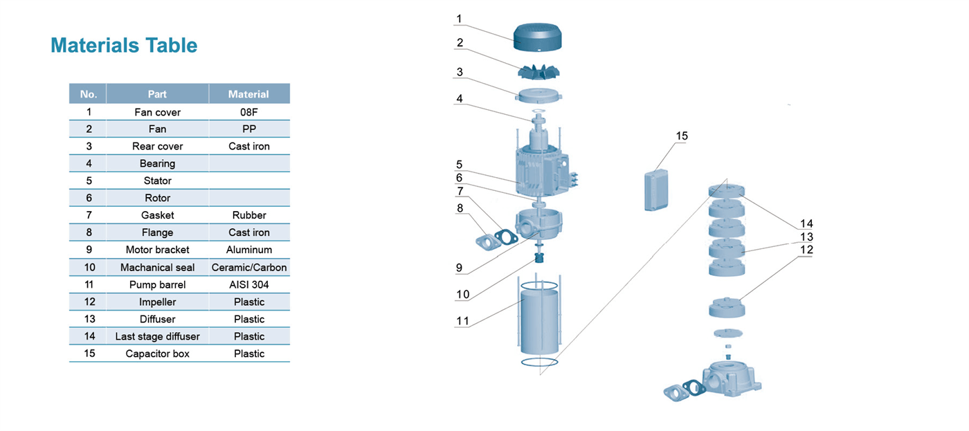 Vertical Multistage Pump Specifications 1 - EVP - LEO PUMP