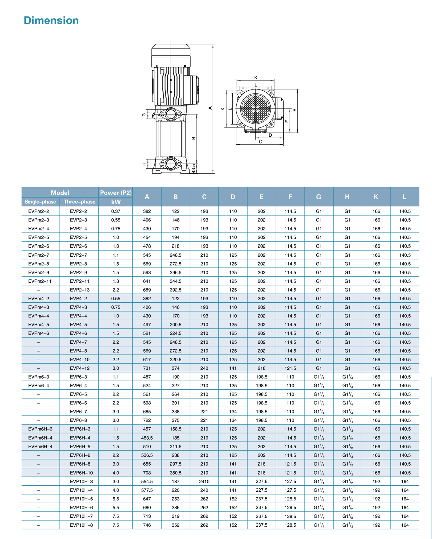 Vertical Multistage Pump Specifications 2 - EVP - LEO PUMP