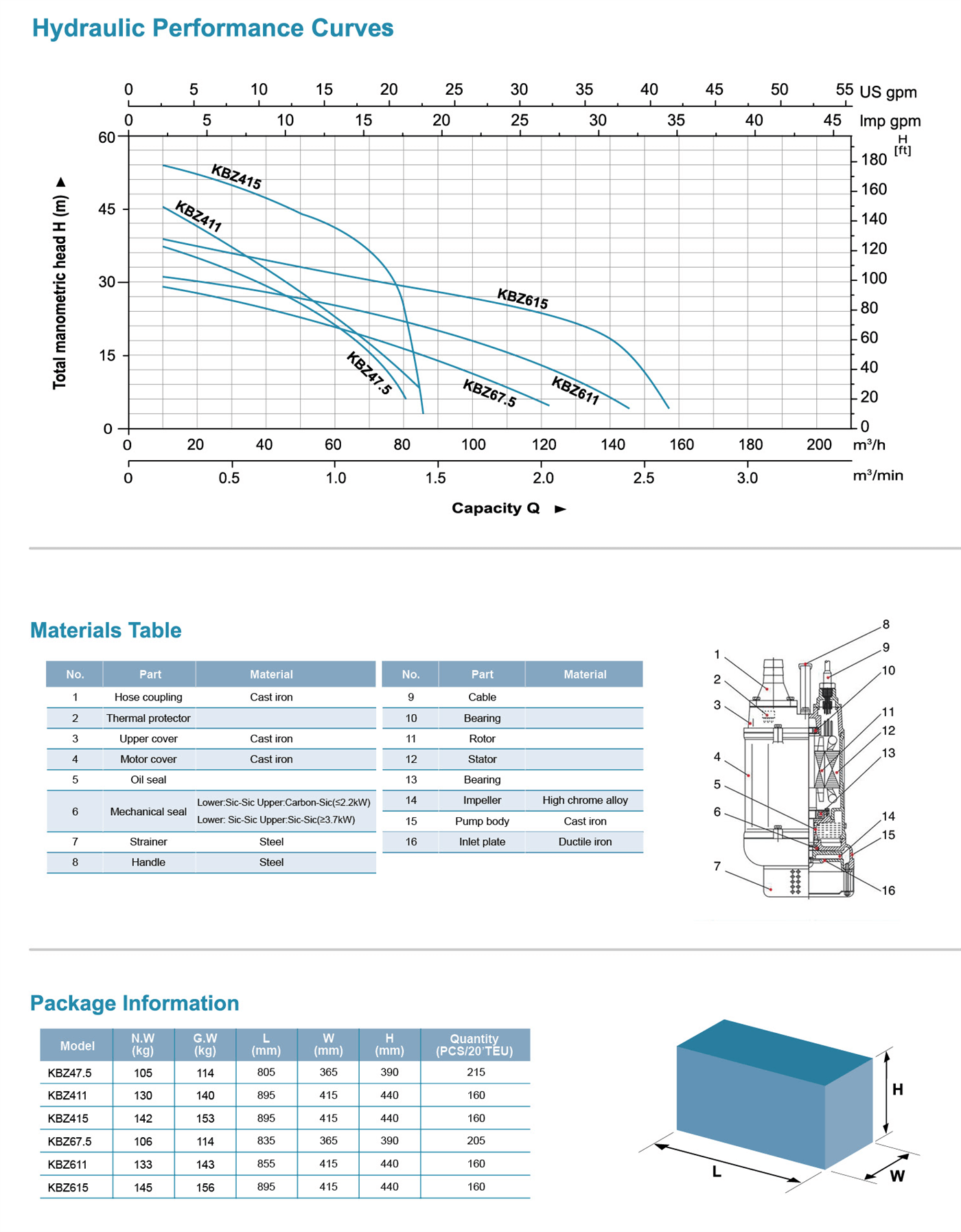 Submersible Dewatering Pump Specifications - KBZ47.5 - LEO PUMP