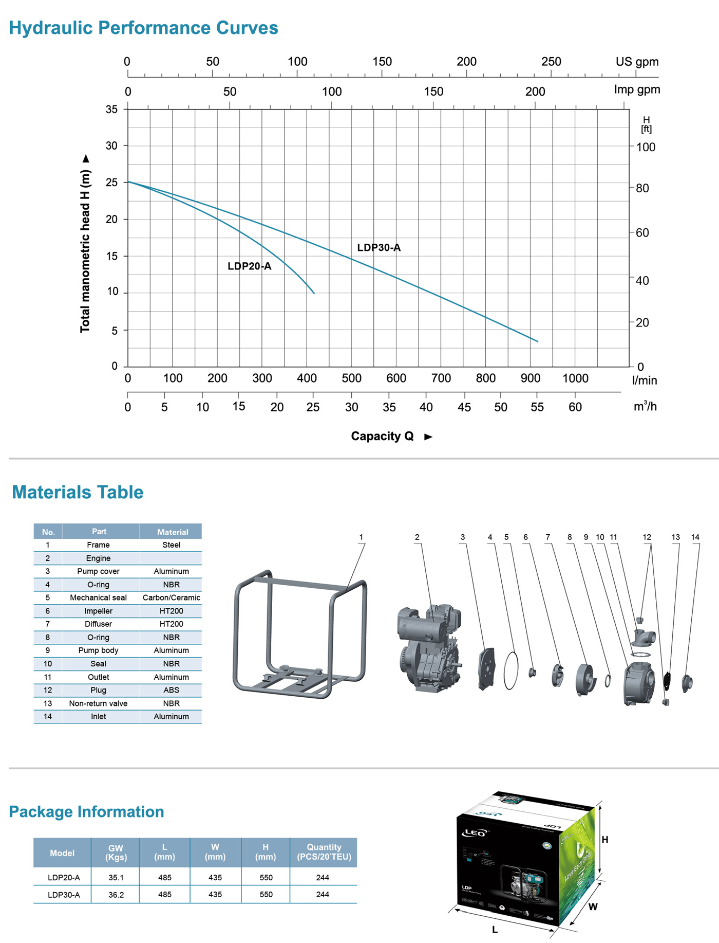 Diesel Water Pump Specifications 2 - LDP - LEO PUMP