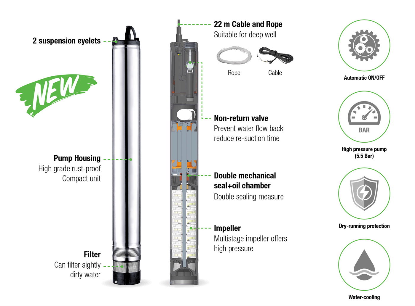 Intelligent Deep Well Pump Highlights - LDW - LEO PUMP