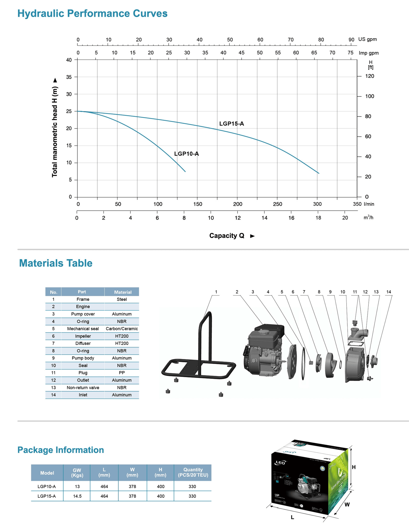 Gasoline Water Pump Specifications - LGP15A - LEO PUMP