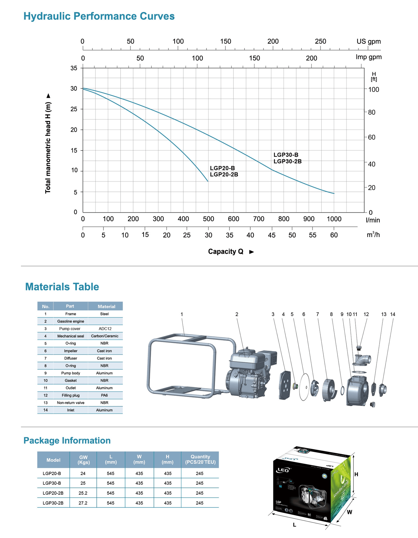 Gasoline Water Pump Specifications - LGP20-B(2B) - LEO PUMP